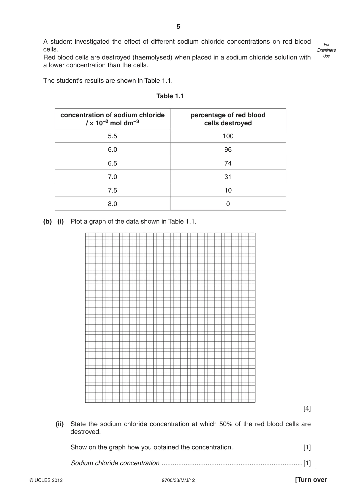 Cambridge A Level Biology 9700 2012 May/June Paper 3 · Variant 3 question paper, page 5 of 12