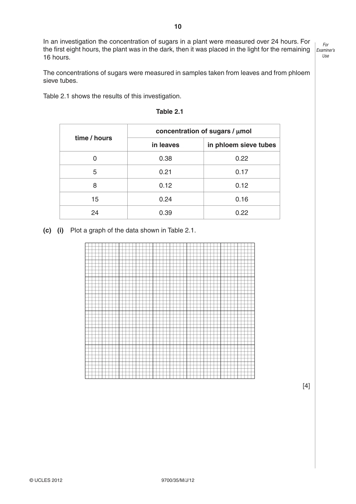 Cambridge A Level Biology 9700 2012 May/June Paper 3 · Variant 5 question paper, page 10 of 12
