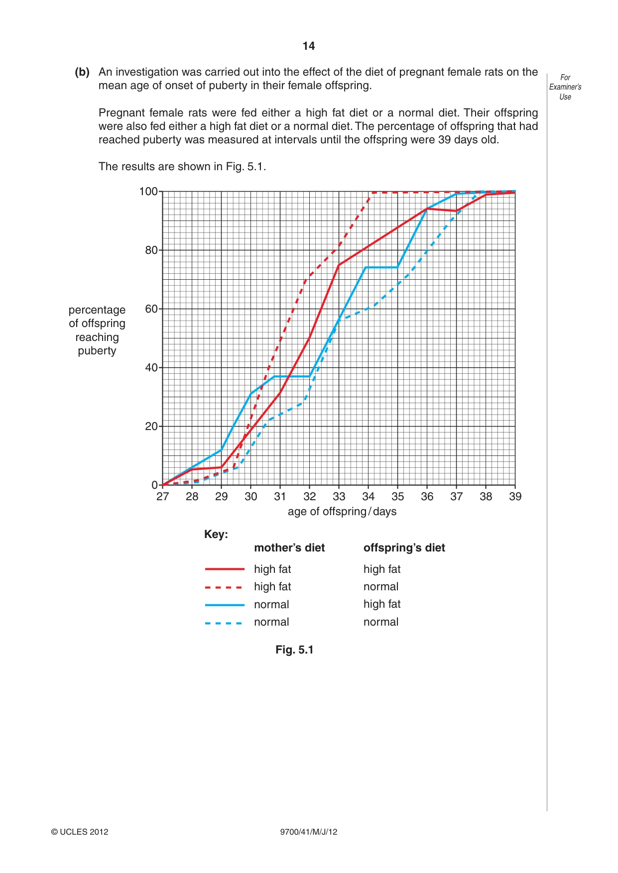 Cambridge A Level Biology 9700 2012 May/June Paper 4 · Variant 1 question paper, page 14 of 28