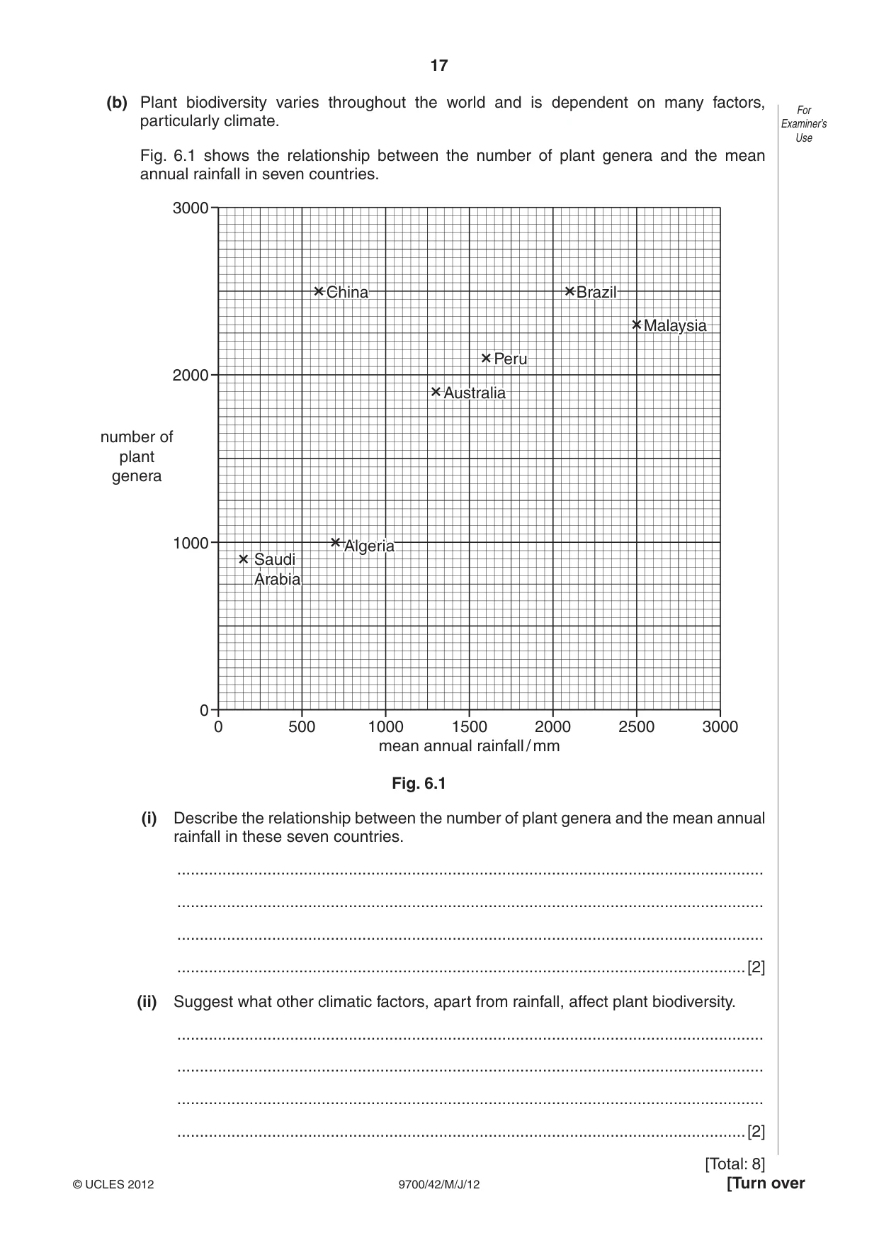 Cambridge A Level Biology 9700 2012 May/June Paper 4 · Variant 2 question paper, page 17 of 28