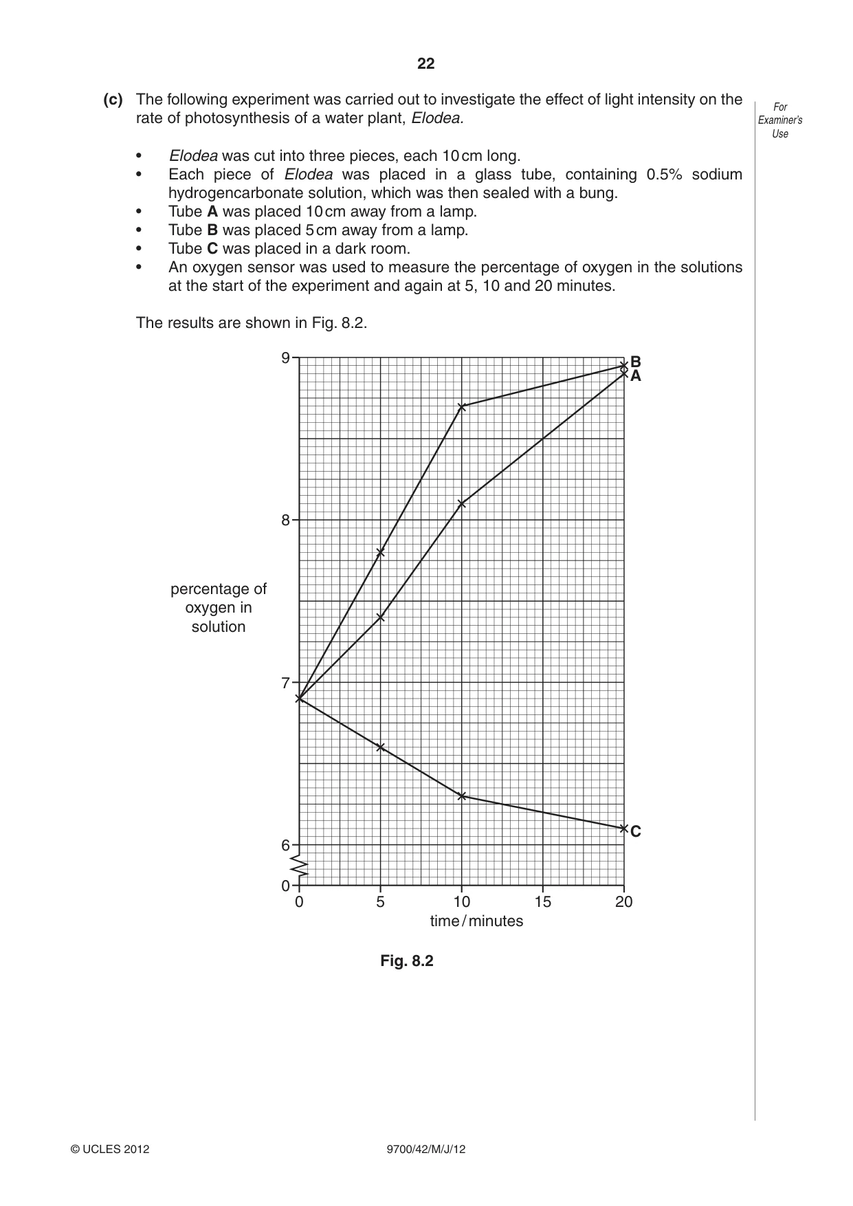 Cambridge A Level Biology 9700 2012 May/June Paper 4 · Variant 2 question paper, page 22 of 28
