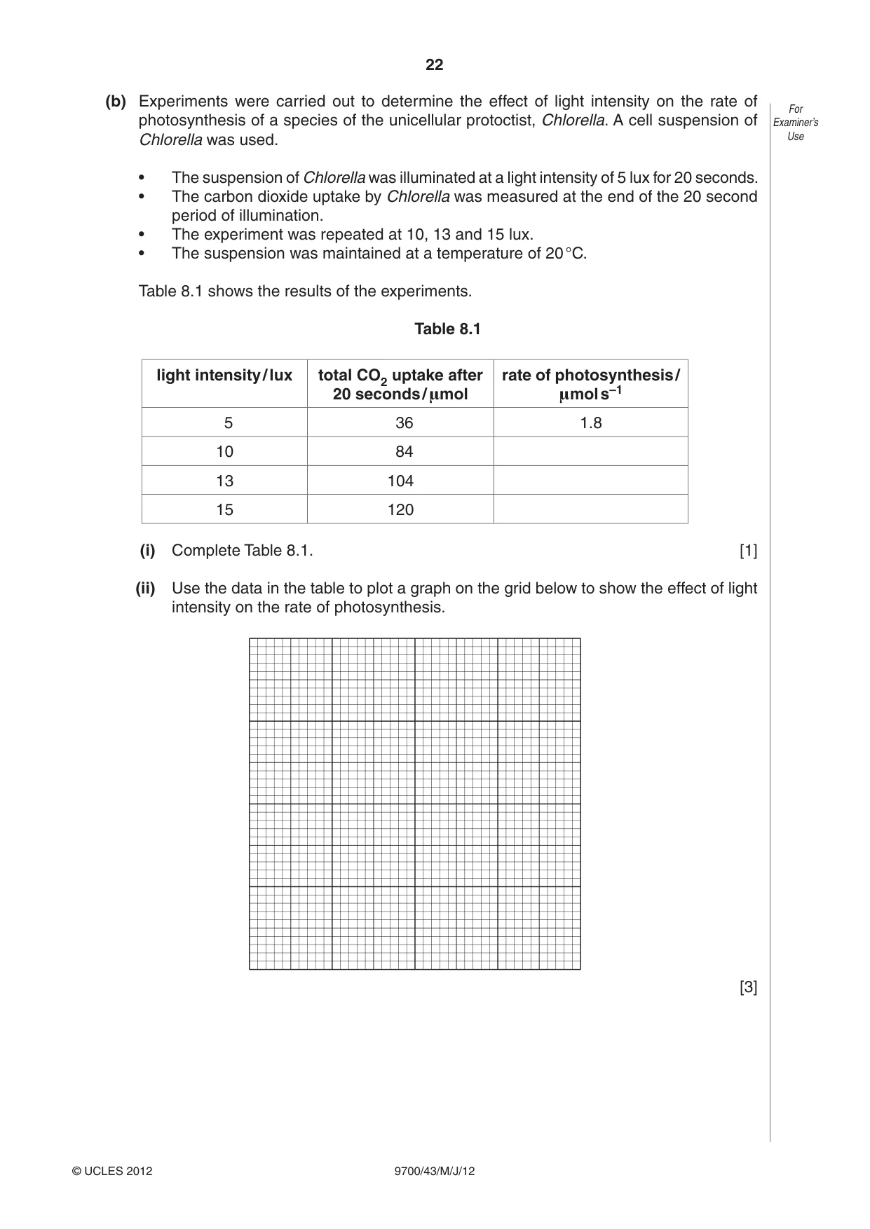 Cambridge A Level Biology 9700 2012 May/June Paper 4 · Variant 3 question paper, page 22 of 28