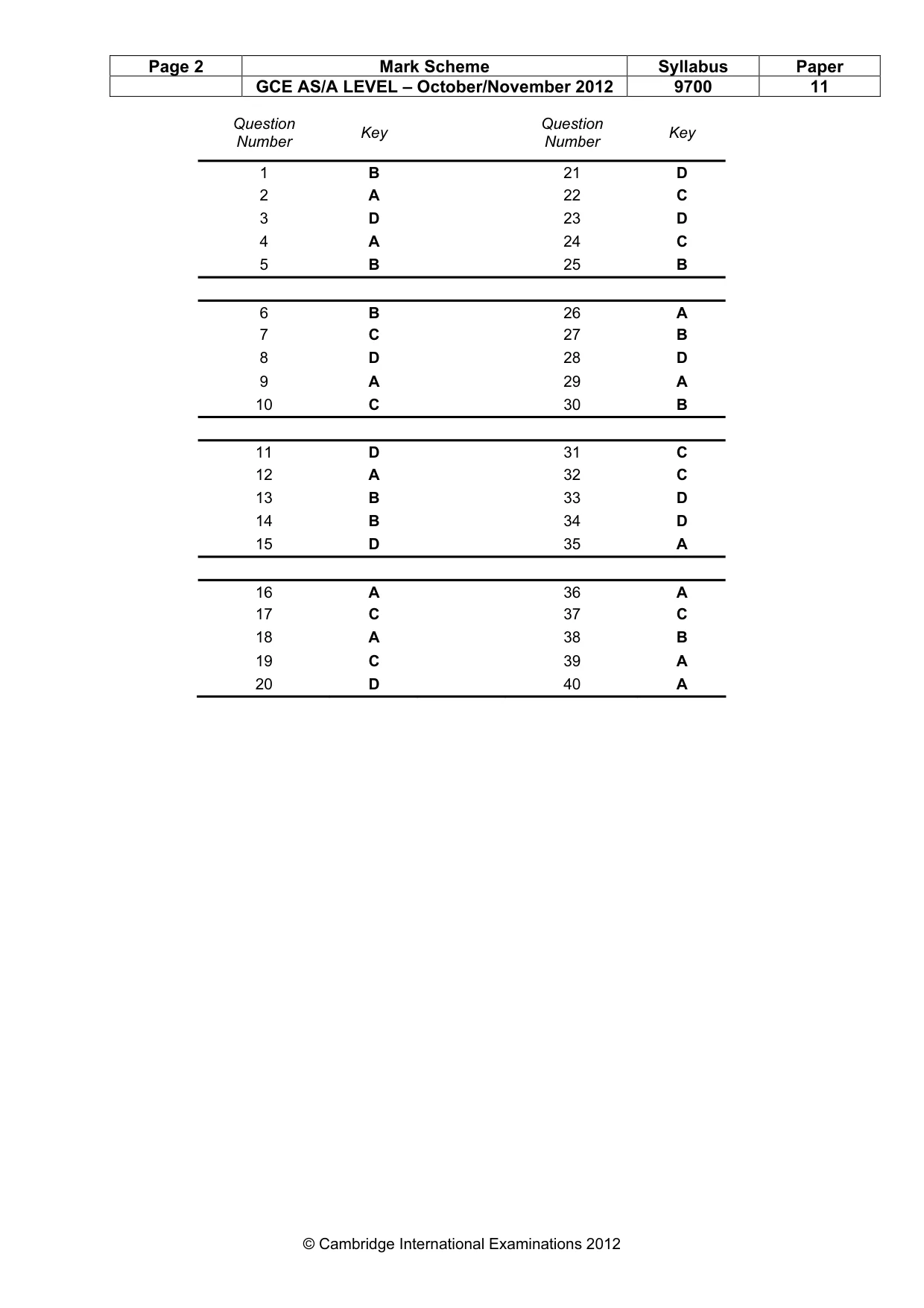 Mark scheme, page 2 of 2