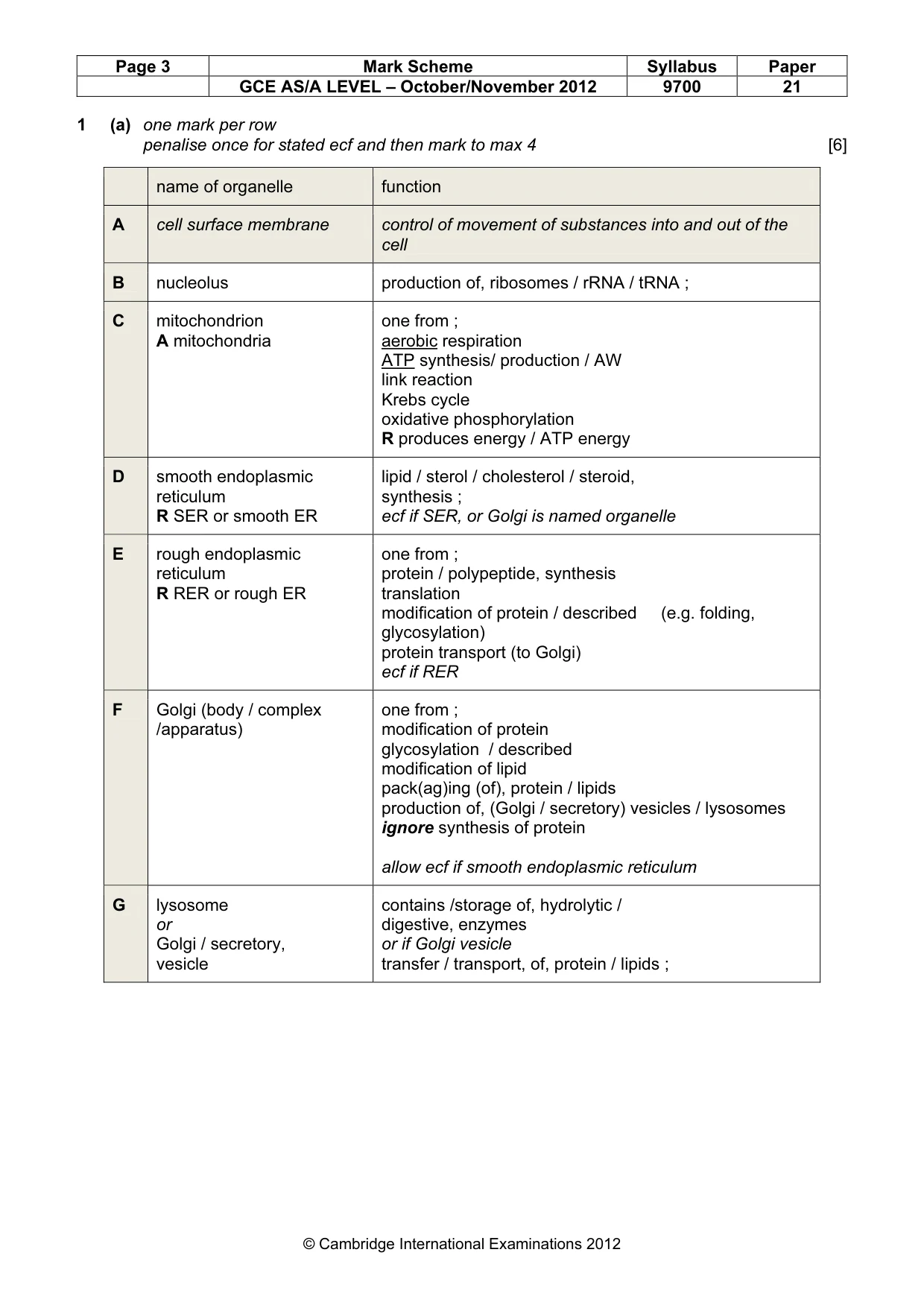 Mark scheme, page 3 of 7
