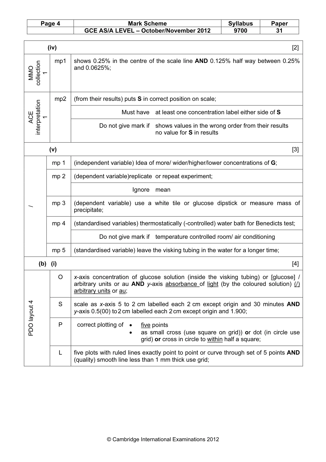 Mark scheme, page 4 of 8