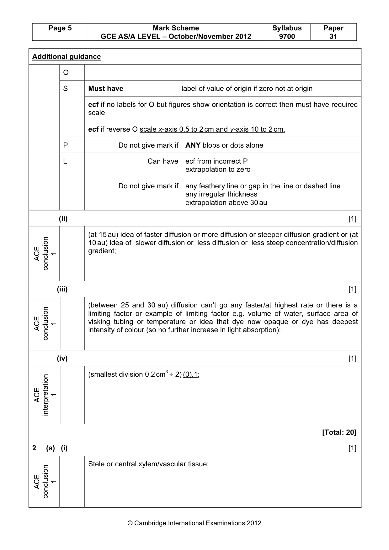 Mark scheme, page 5 of 8