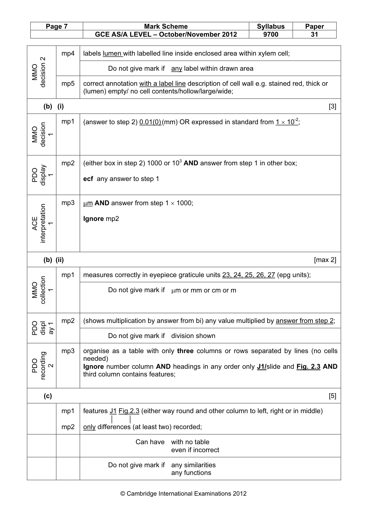 Mark scheme, page 7 of 8