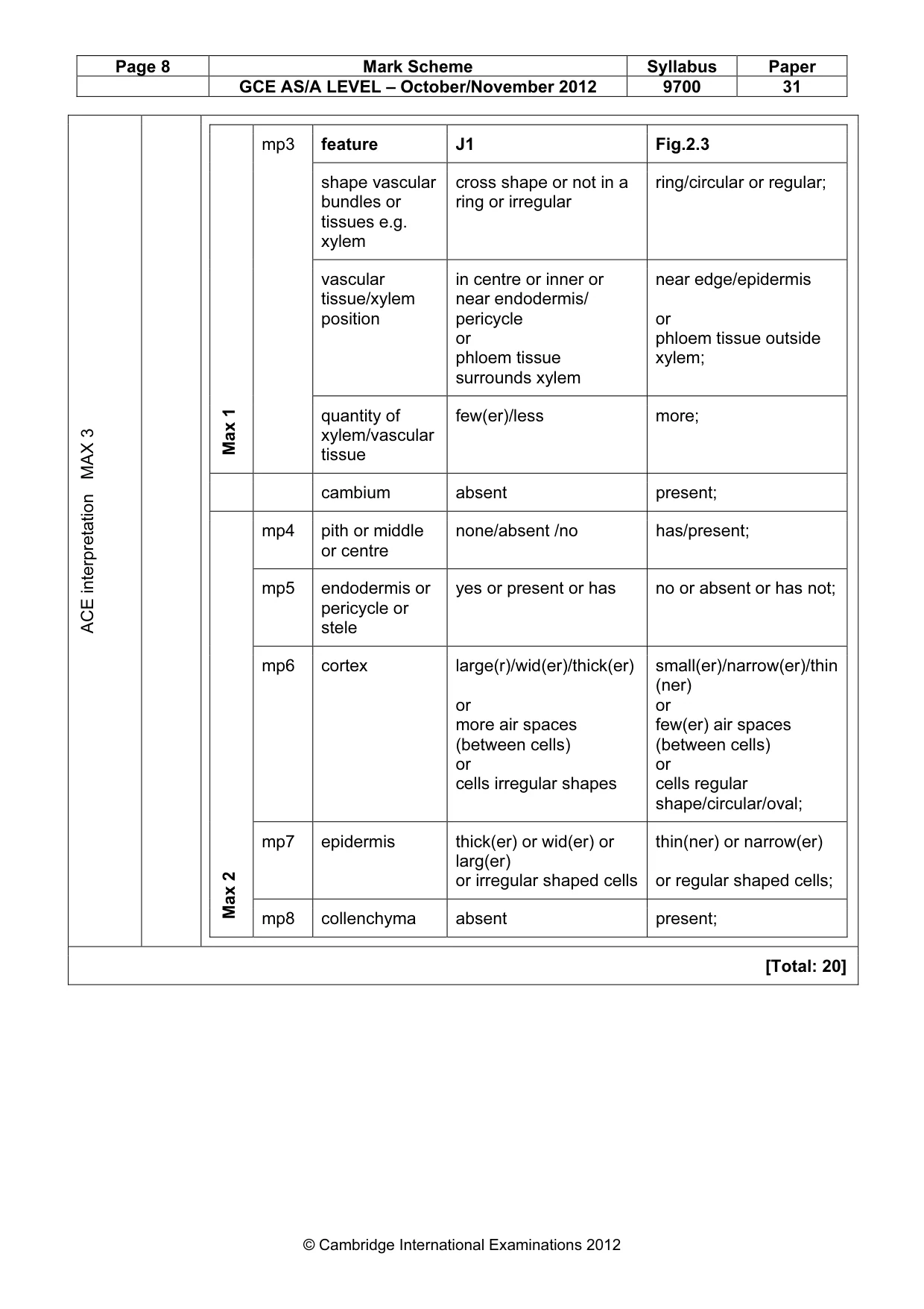 Mark scheme, page 8 of 8
