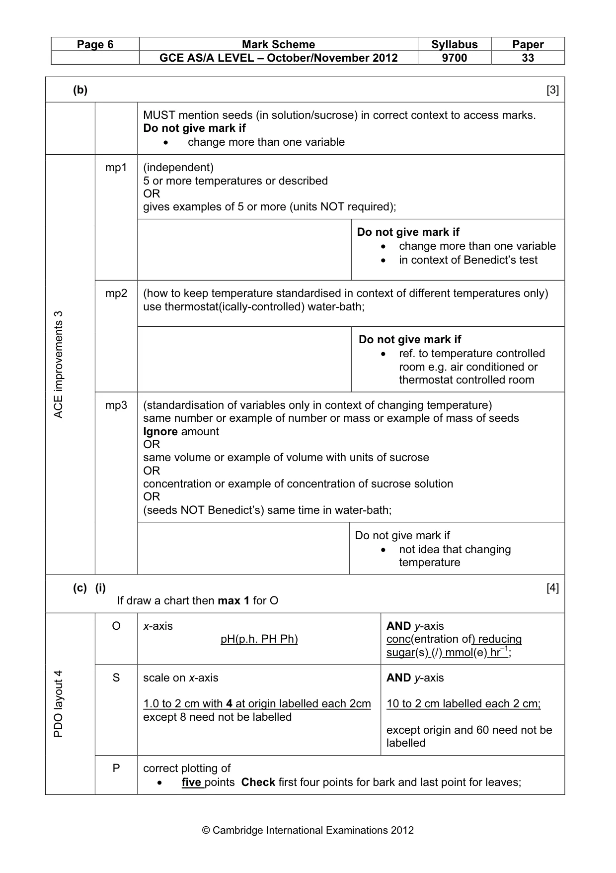 Mark scheme, page 6 of 11