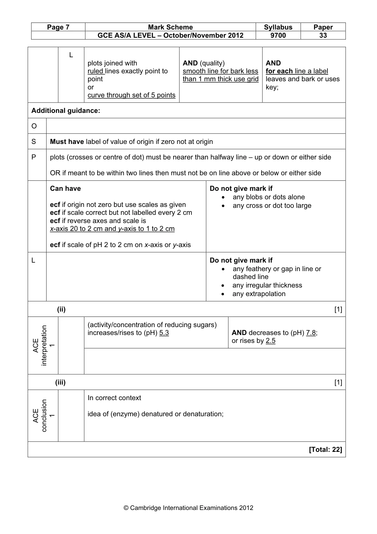 Mark scheme, page 7 of 11