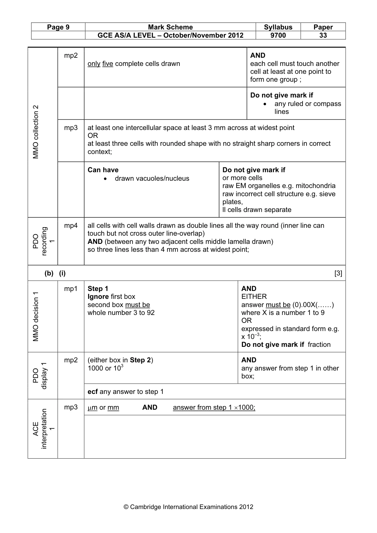 Mark scheme, page 9 of 11