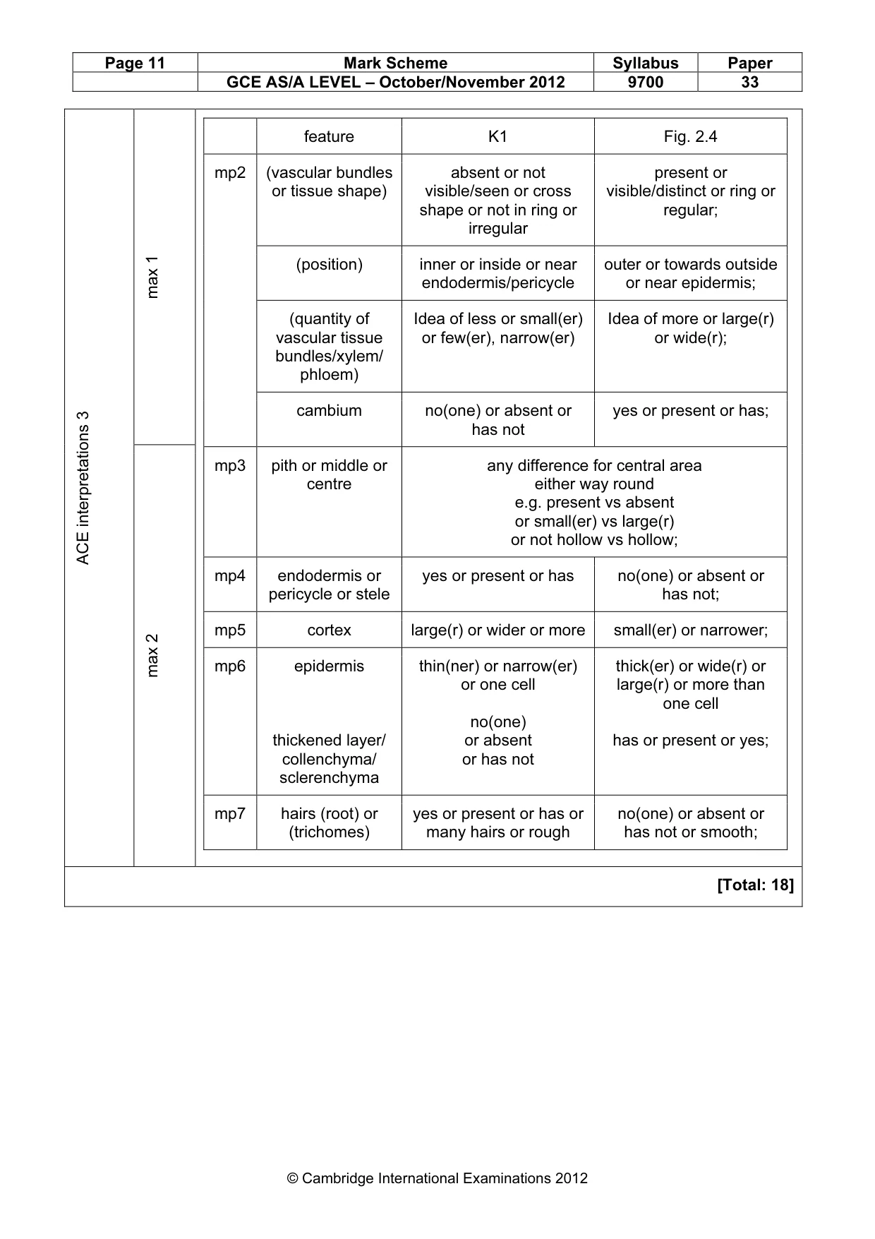 Mark scheme, page 11 of 11