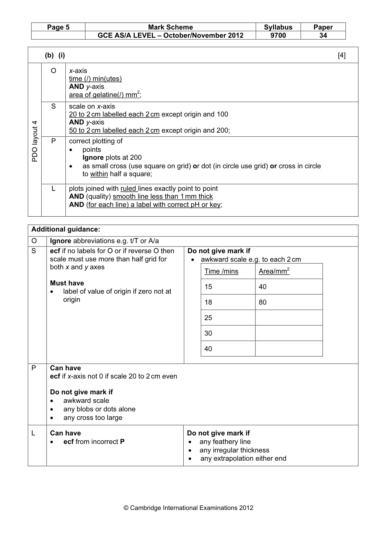 Mark scheme, page 5 of 11
