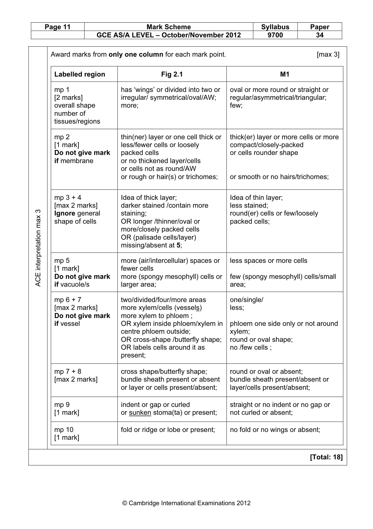 Mark scheme, page 11 of 11