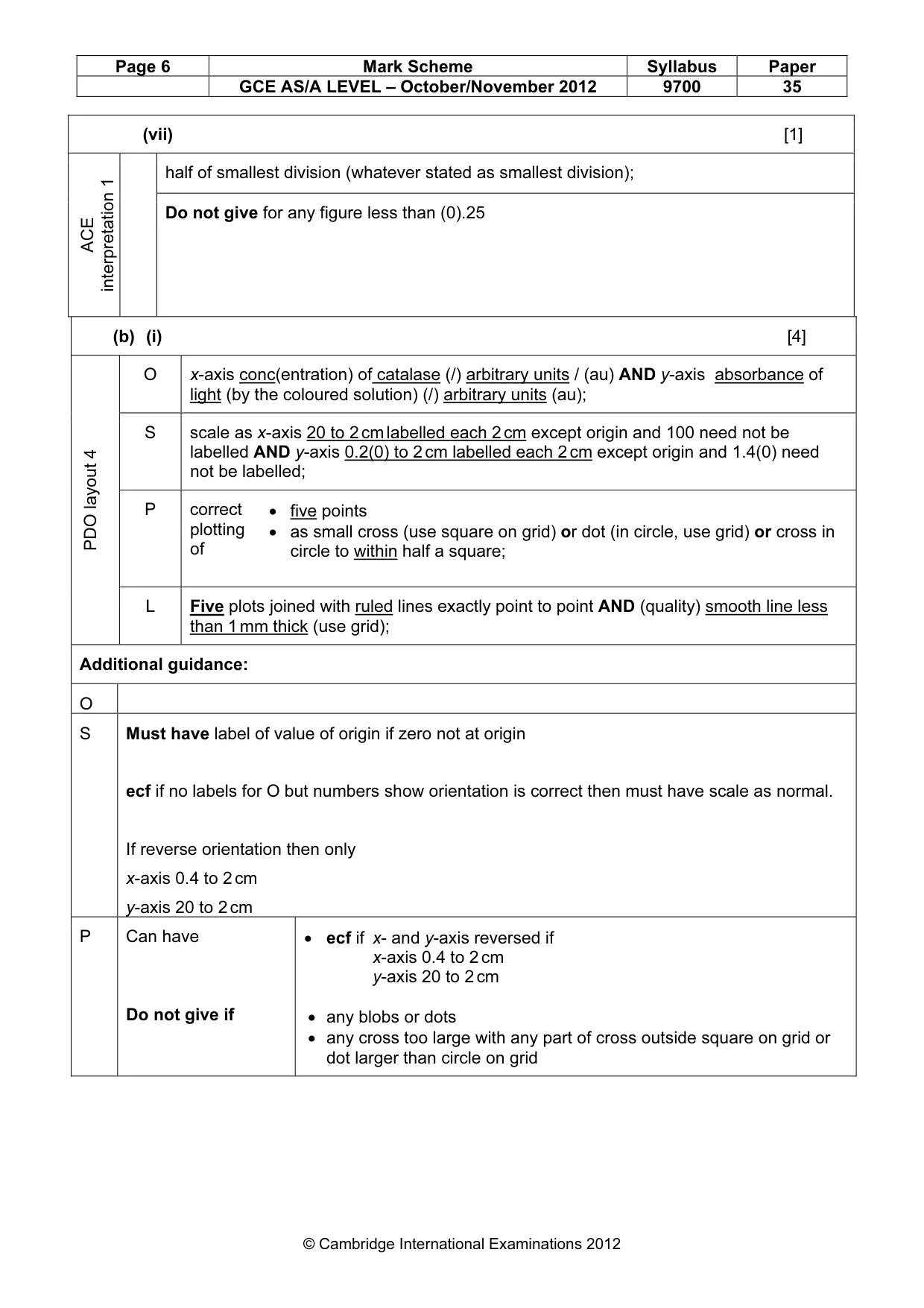 Mark scheme, page 6 of 10