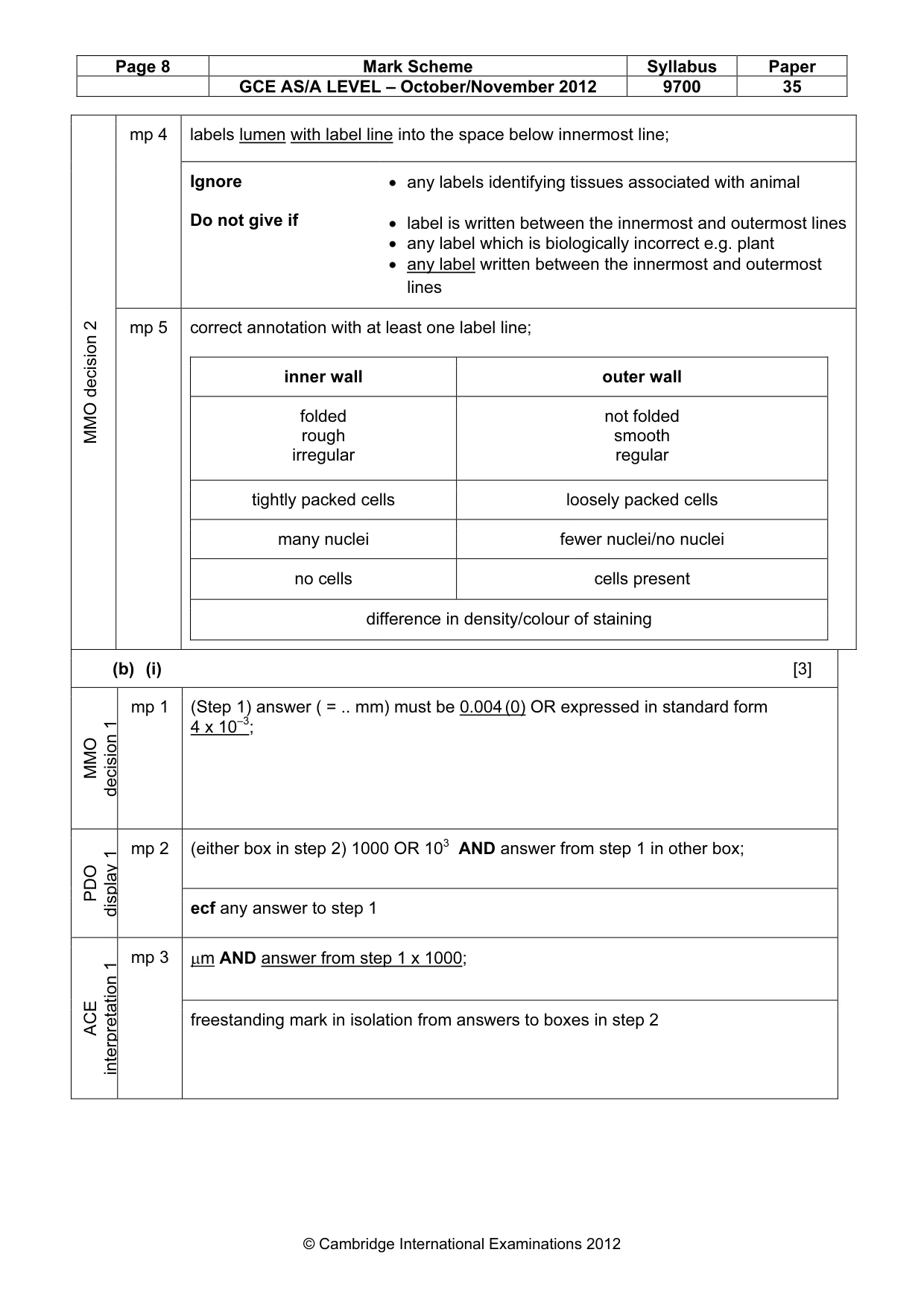 Mark scheme, page 8 of 10