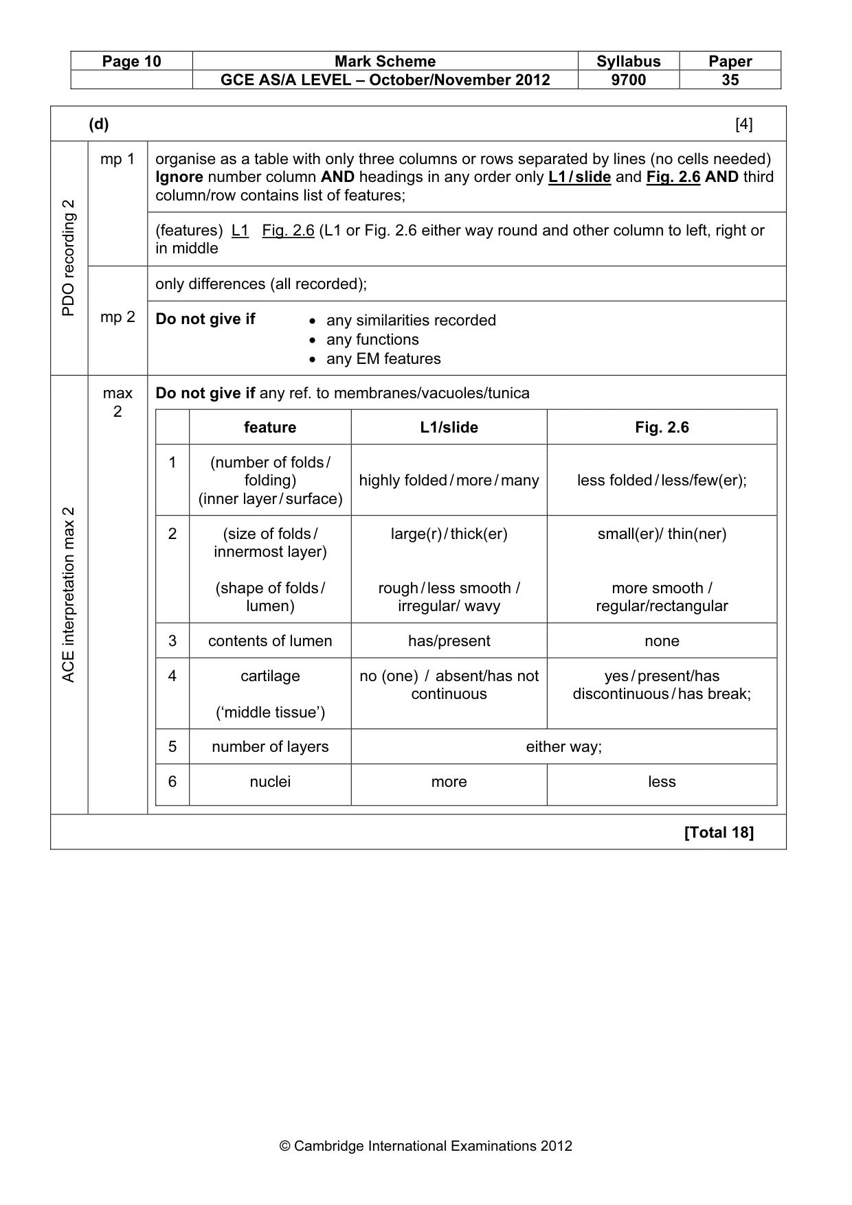 Mark scheme, page 10 of 10