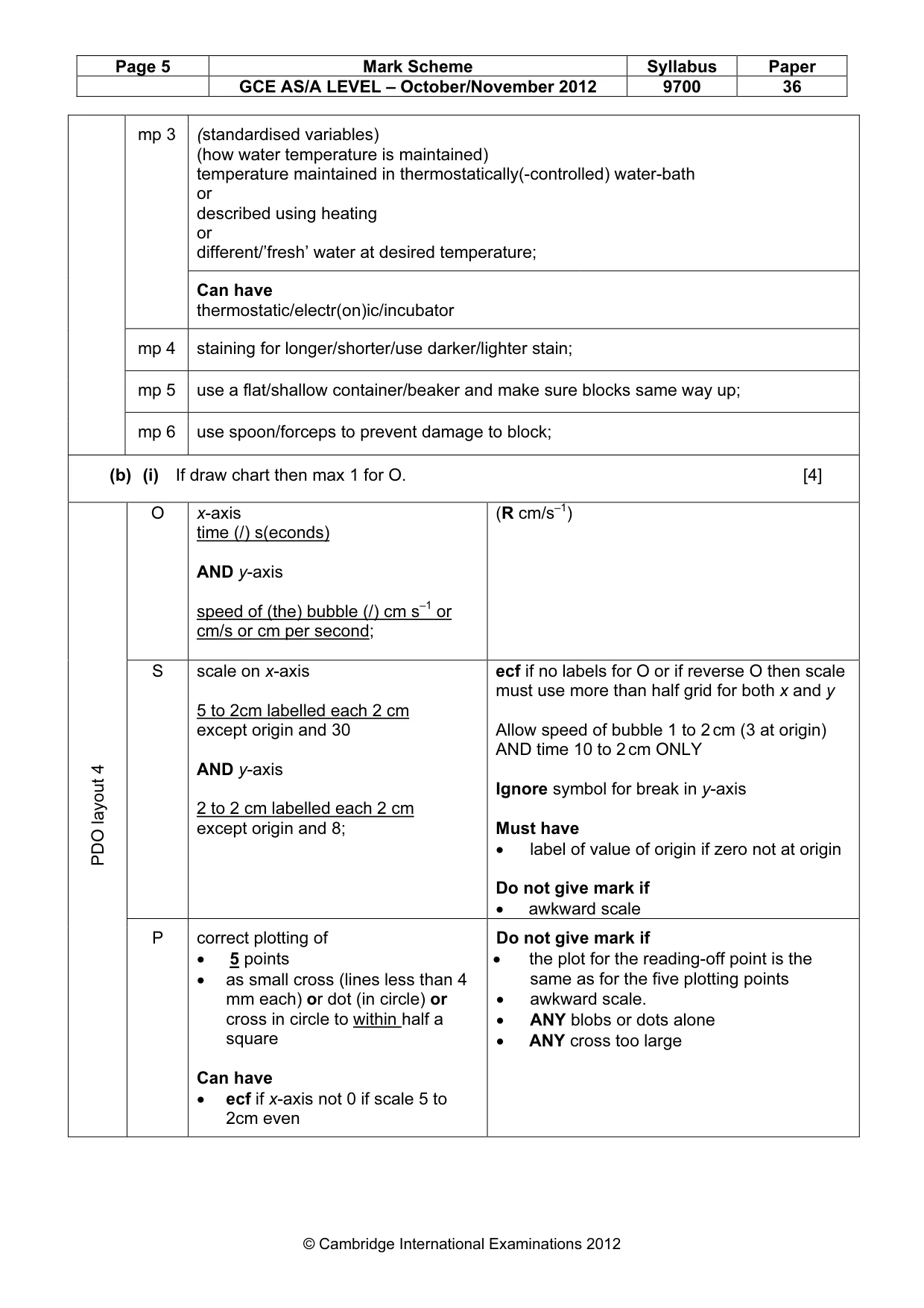 Mark scheme, page 5 of 10