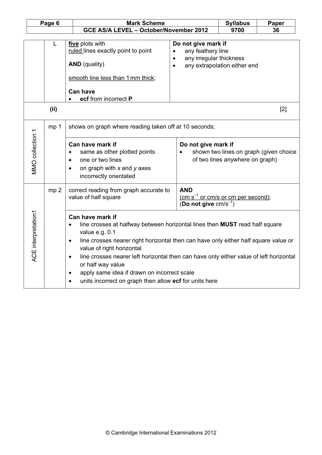 Mark scheme, page 6 of 10