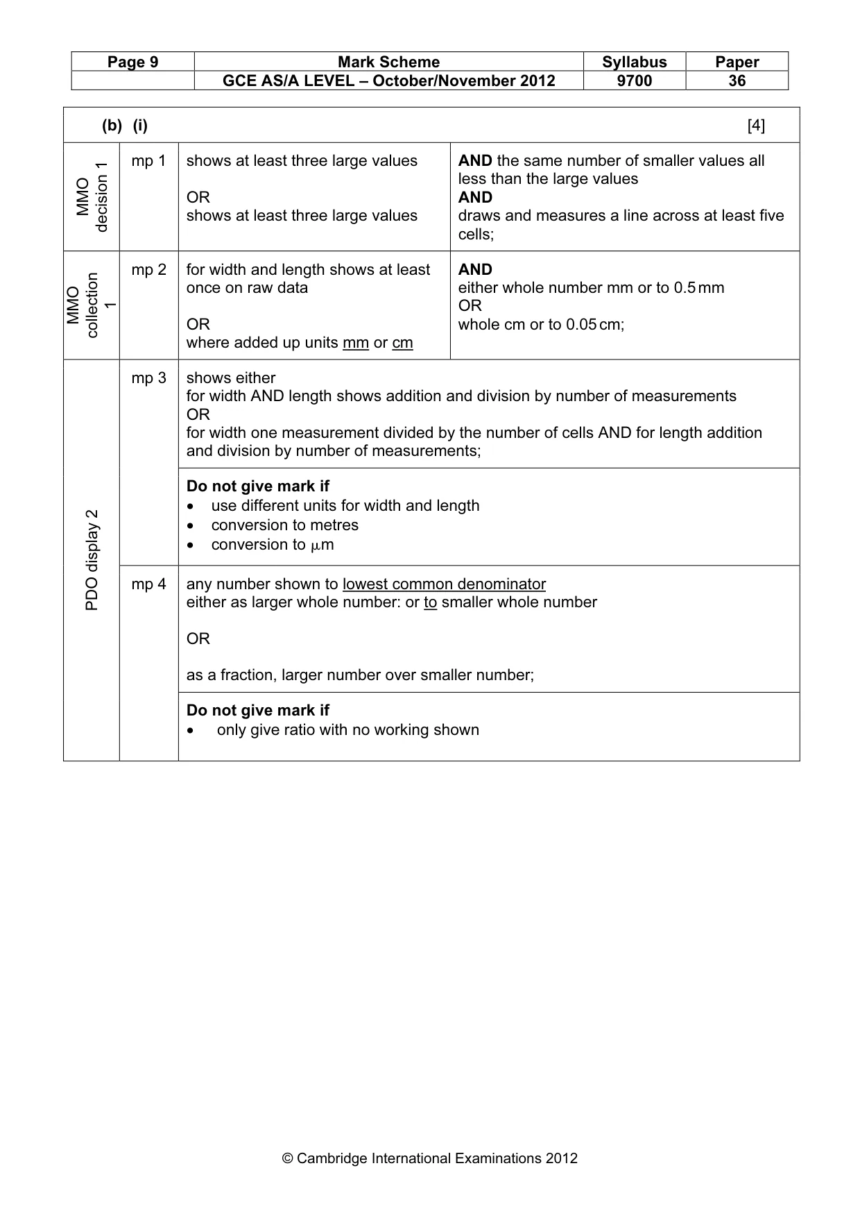 Mark scheme, page 9 of 10