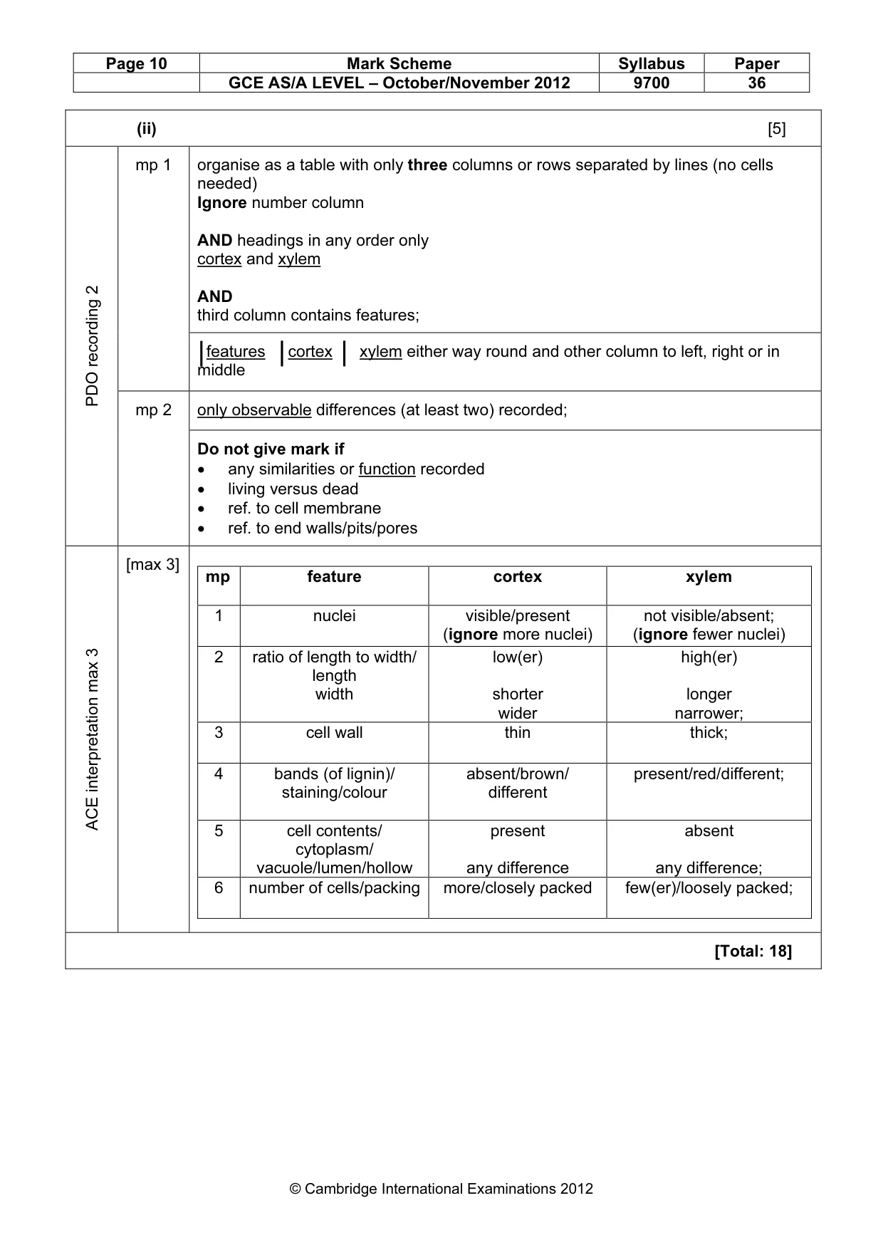 Mark scheme, page 10 of 10
