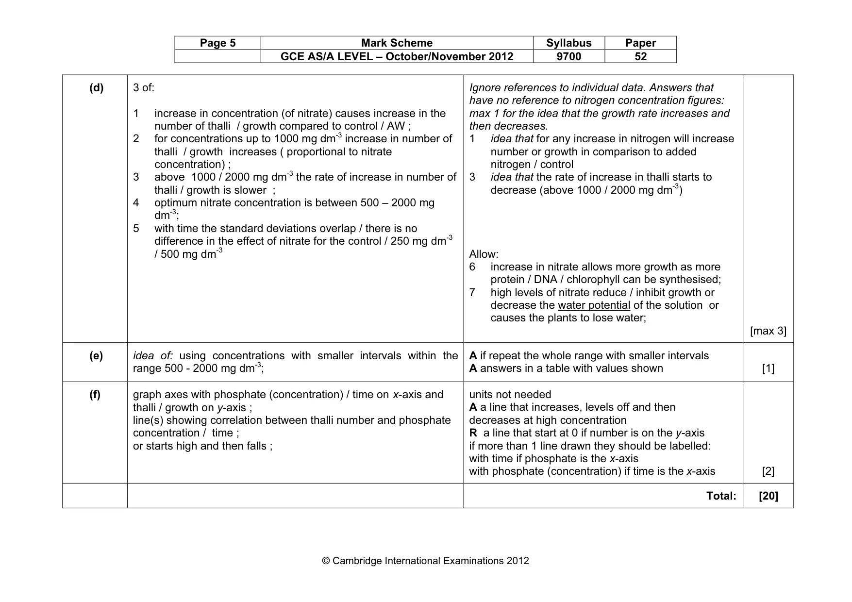 Mark scheme, page 5 of 6