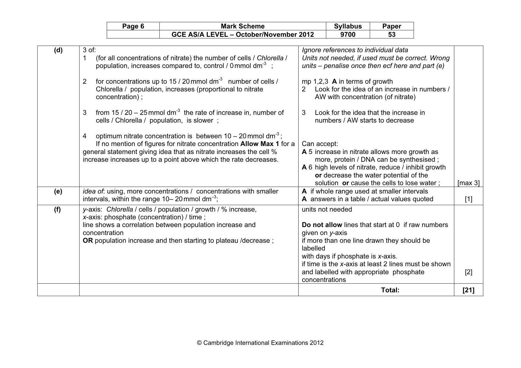 Mark scheme, page 6 of 8