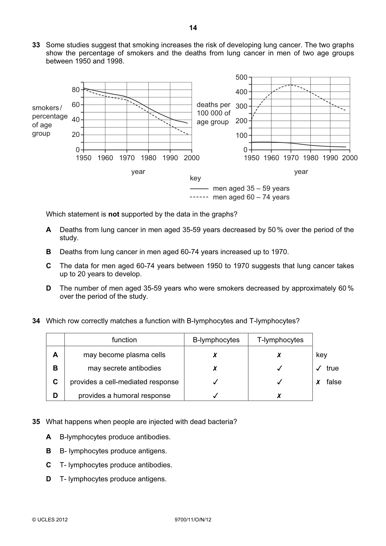 Cambridge A Level Biology 9700 2012 Oct/Nov Paper 1 · Variant 1 question paper, page 14 of 16
