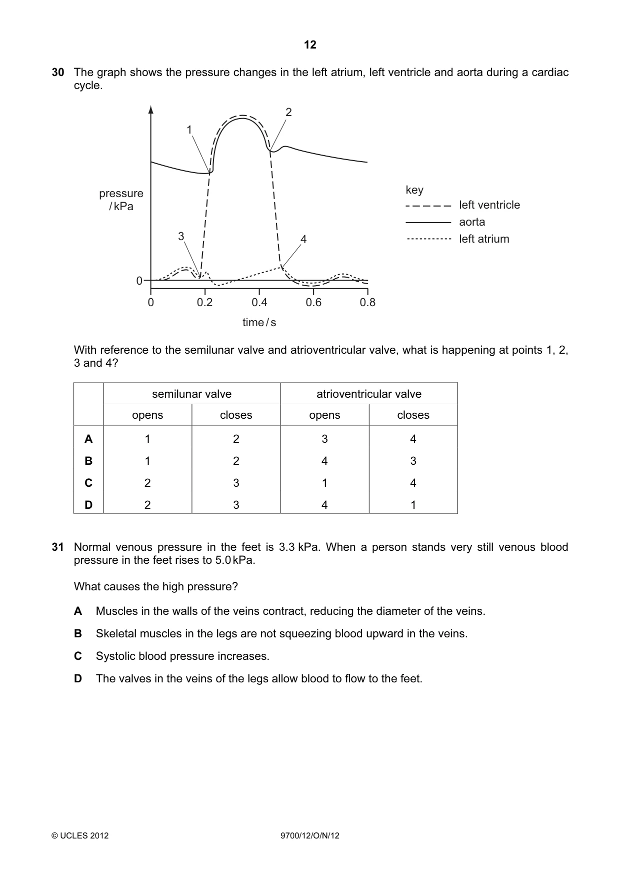 Cambridge A Level Biology 9700 2012 Oct/Nov Paper 1 · Variant 2 question paper, page 12 of 16