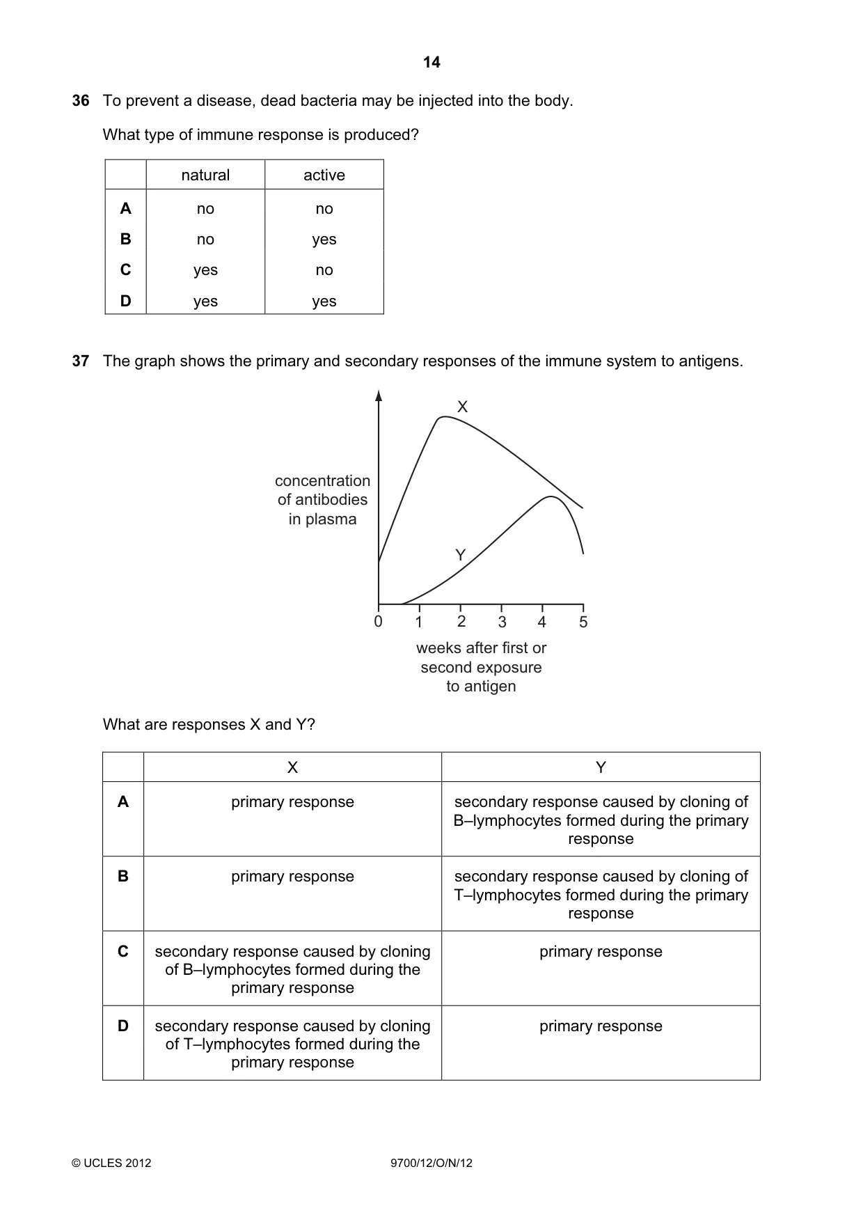 Cambridge A Level Biology 9700 2012 Oct/Nov Paper 1 · Variant 2 question paper, page 14 of 16