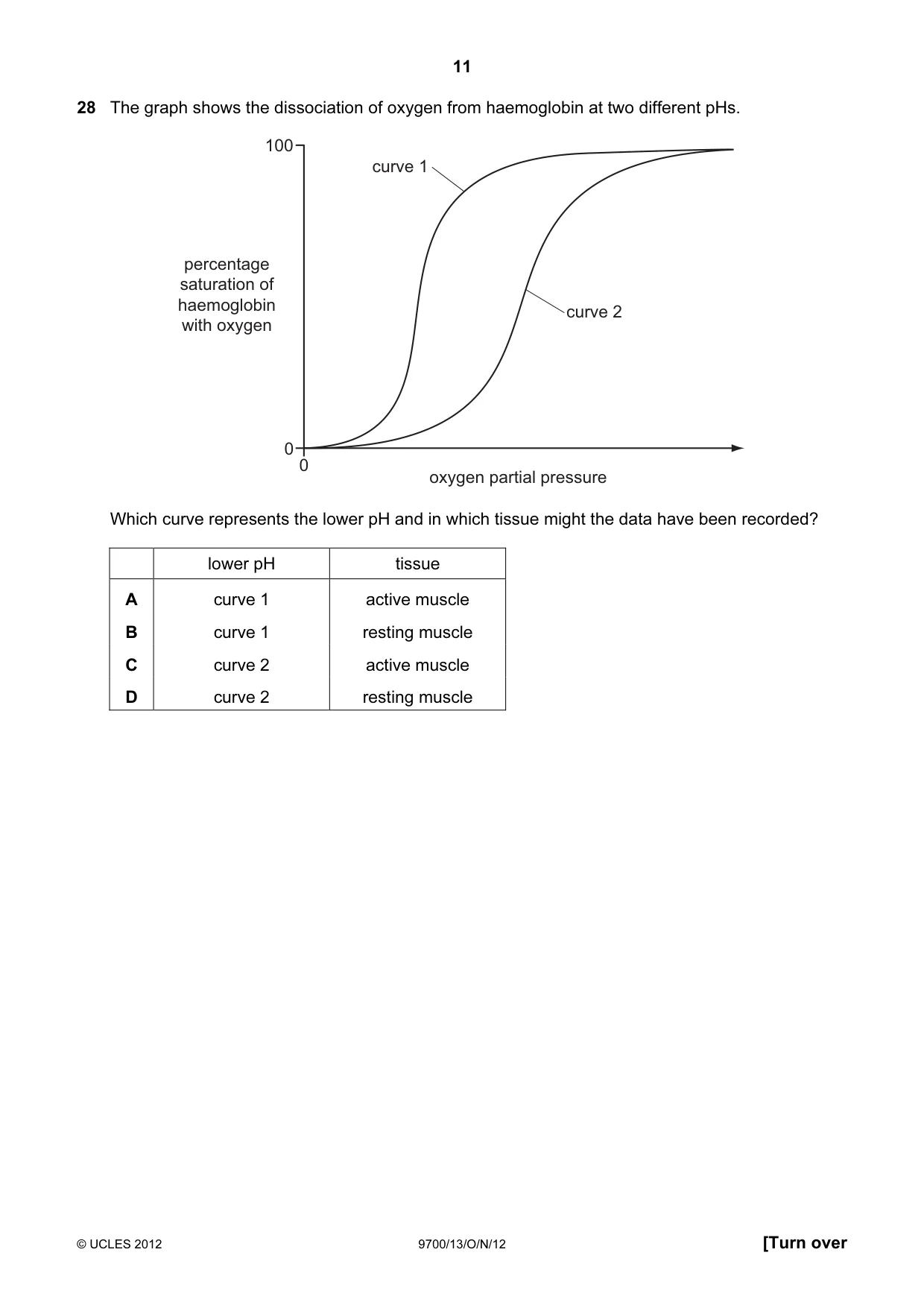 Cambridge A Level Biology 9700 2012 Oct/Nov Paper 1 · Variant 3 question paper, page 11 of 16