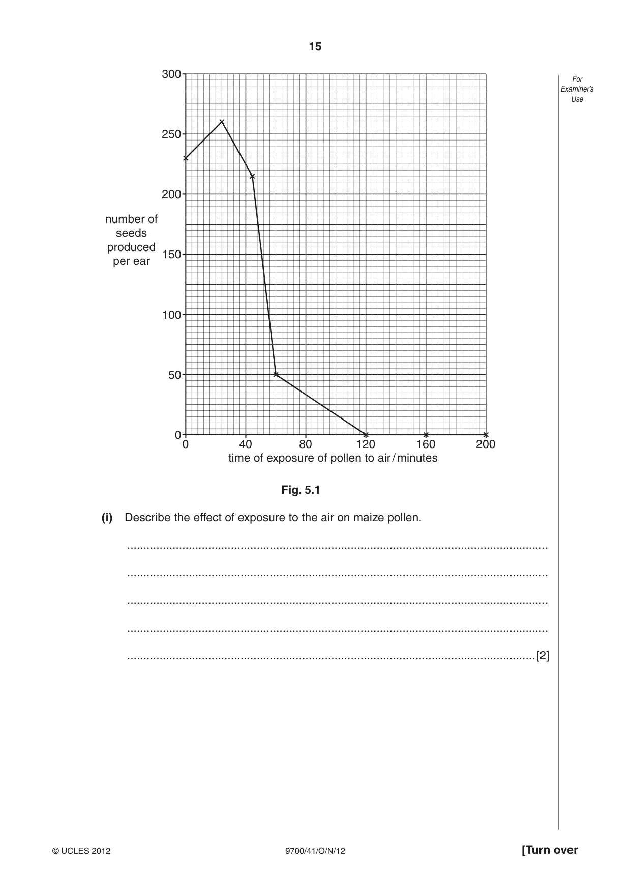 Cambridge A Level Biology 9700 2012 Oct/Nov Paper 4 · Variant 1 question paper, page 15 of 24