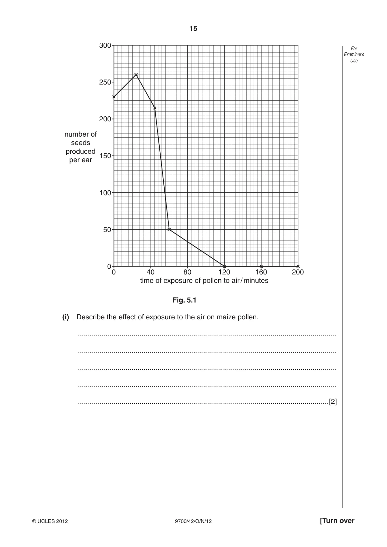 Cambridge A Level Biology 9700 2012 Oct/Nov Paper 4 · Variant 2 question paper, page 15 of 24