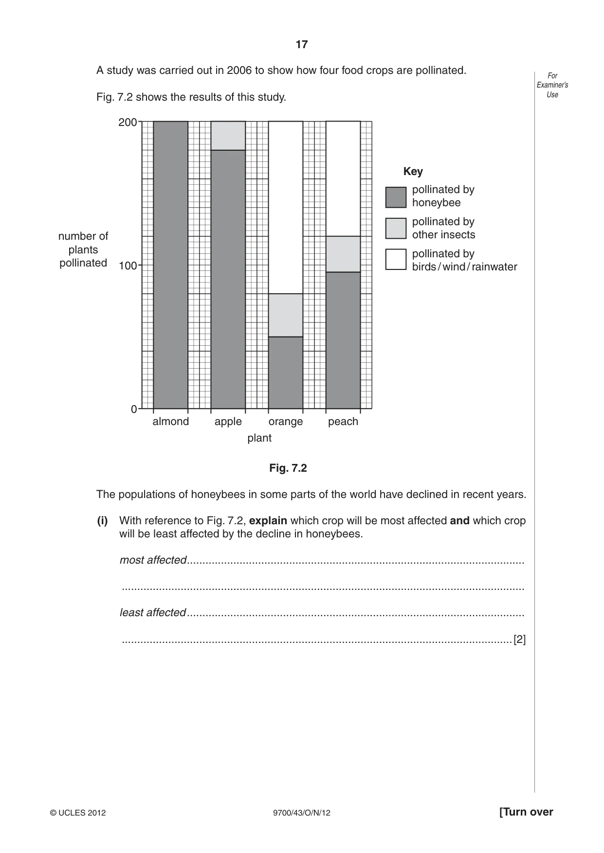 Cambridge A Level Biology 9700 2012 Oct/Nov Paper 4 · Variant 3 question paper, page 17 of 24