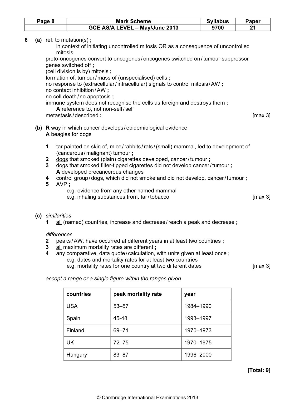 Mark scheme, page 8 of 8