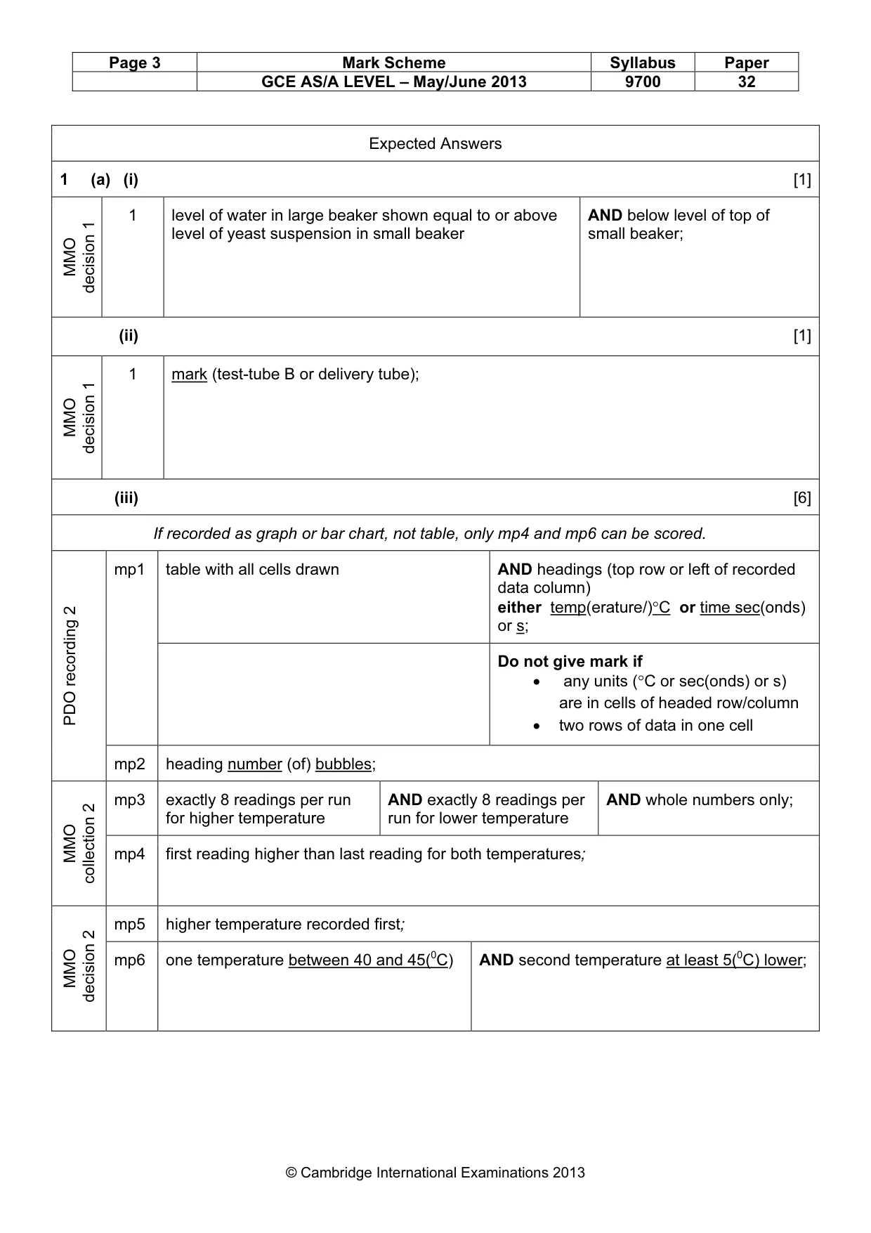 Mark scheme, page 3 of 9