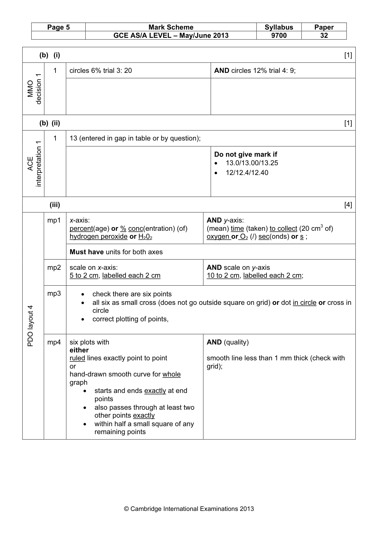 Mark scheme, page 5 of 9