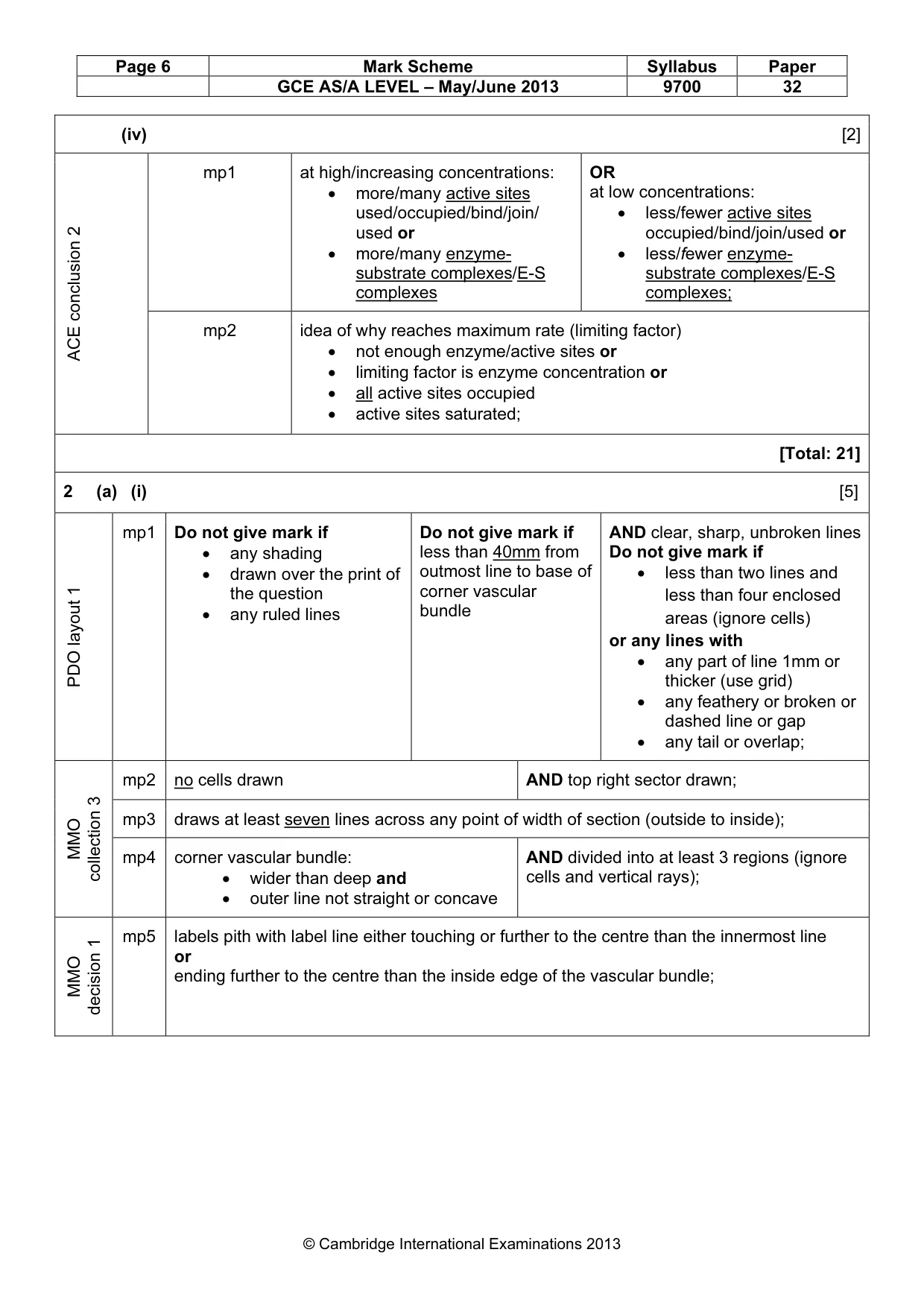 Mark scheme, page 6 of 9