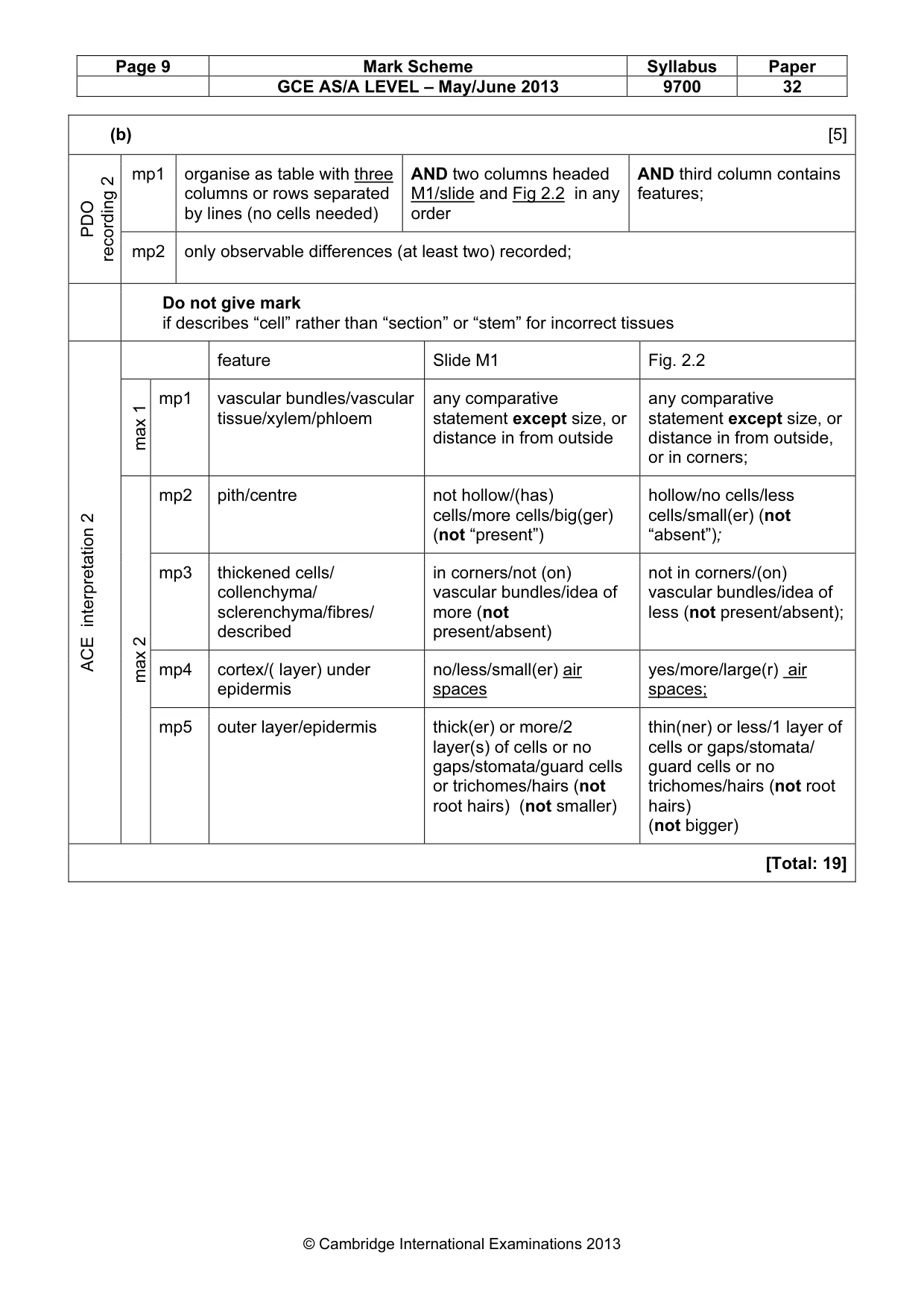 Mark scheme, page 9 of 9