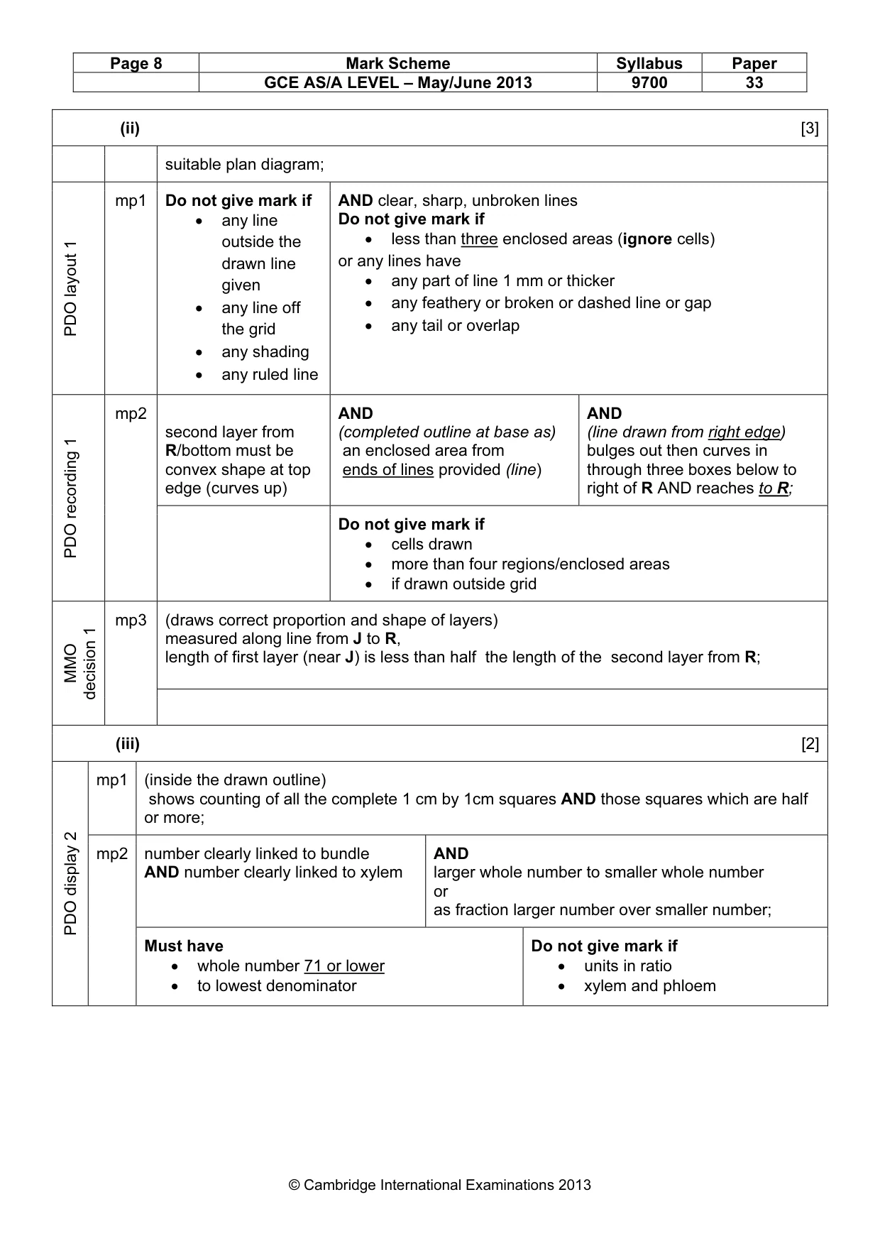 Mark scheme, page 8 of 12