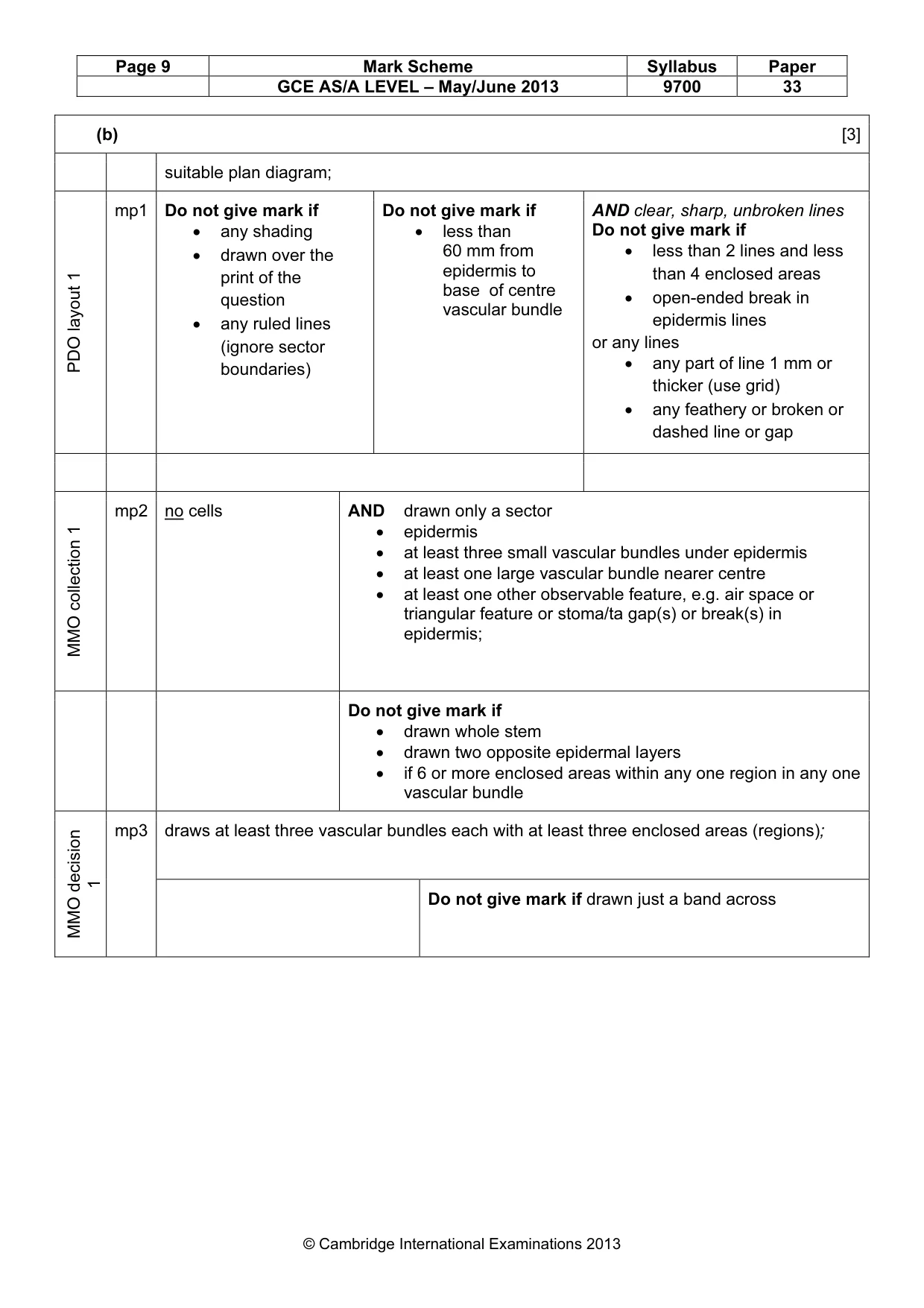 Mark scheme, page 9 of 12
