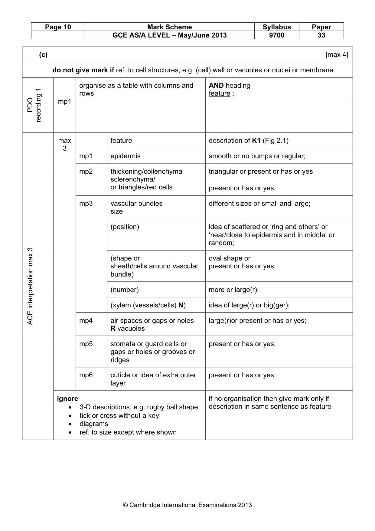 Mark scheme, page 10 of 12