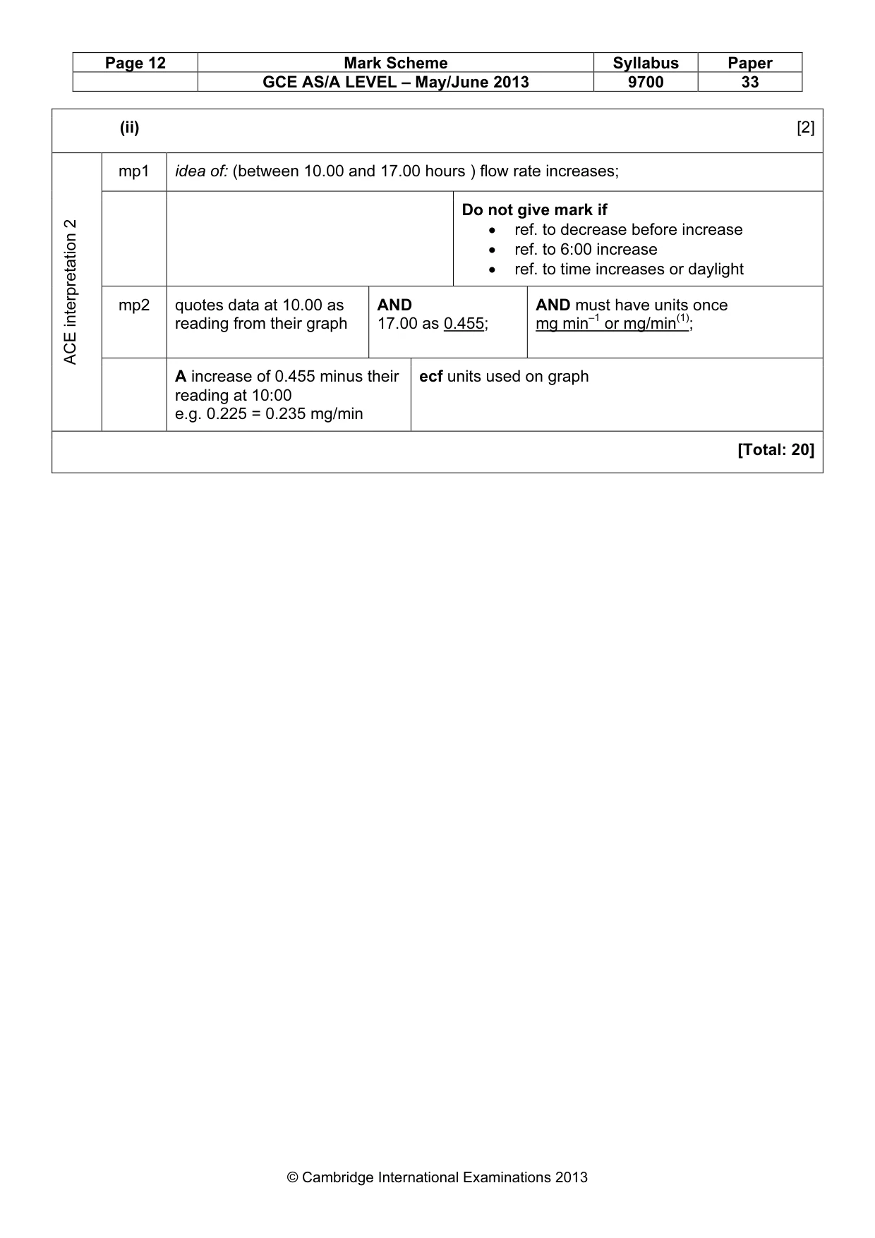 Mark scheme, page 12 of 12