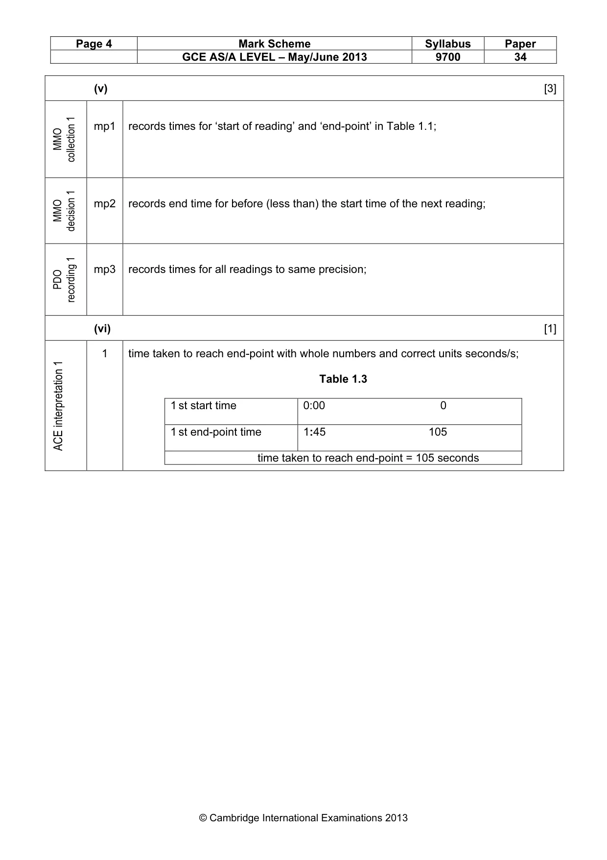 Mark scheme, page 4 of 10