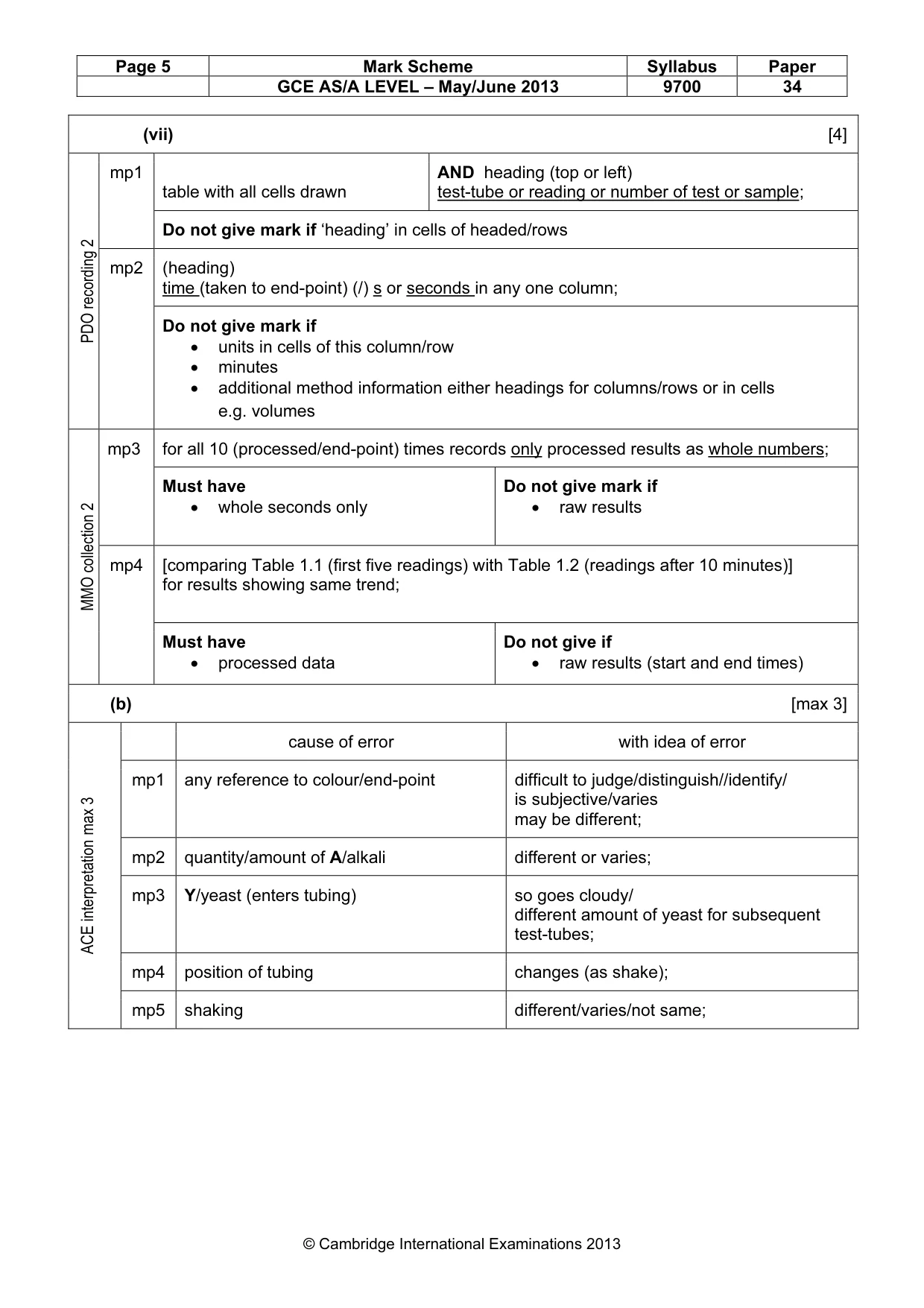 Mark scheme, page 5 of 10