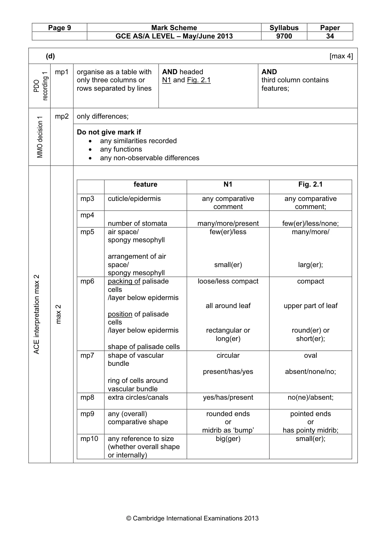 Mark scheme, page 9 of 10