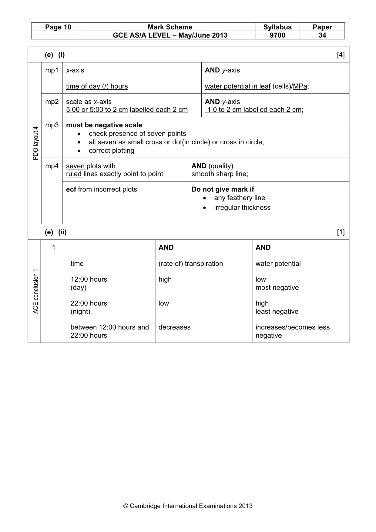 Mark scheme, page 10 of 10