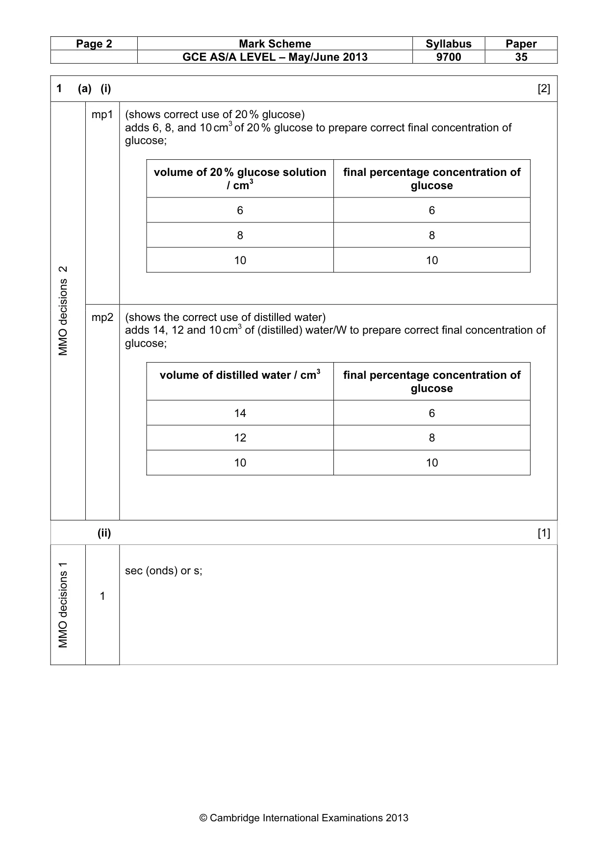 Mark scheme, page 2 of 10