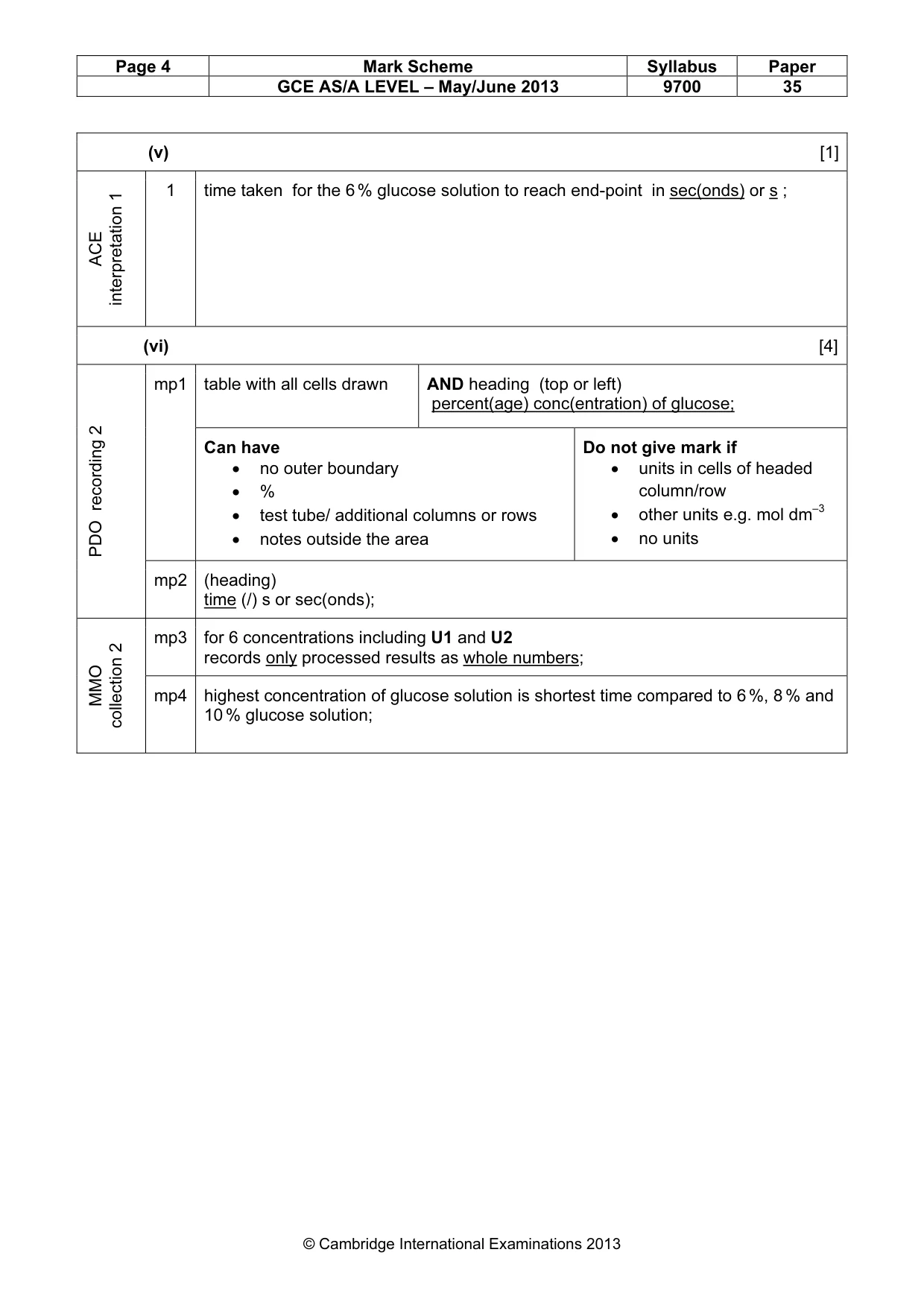 Mark scheme, page 4 of 10