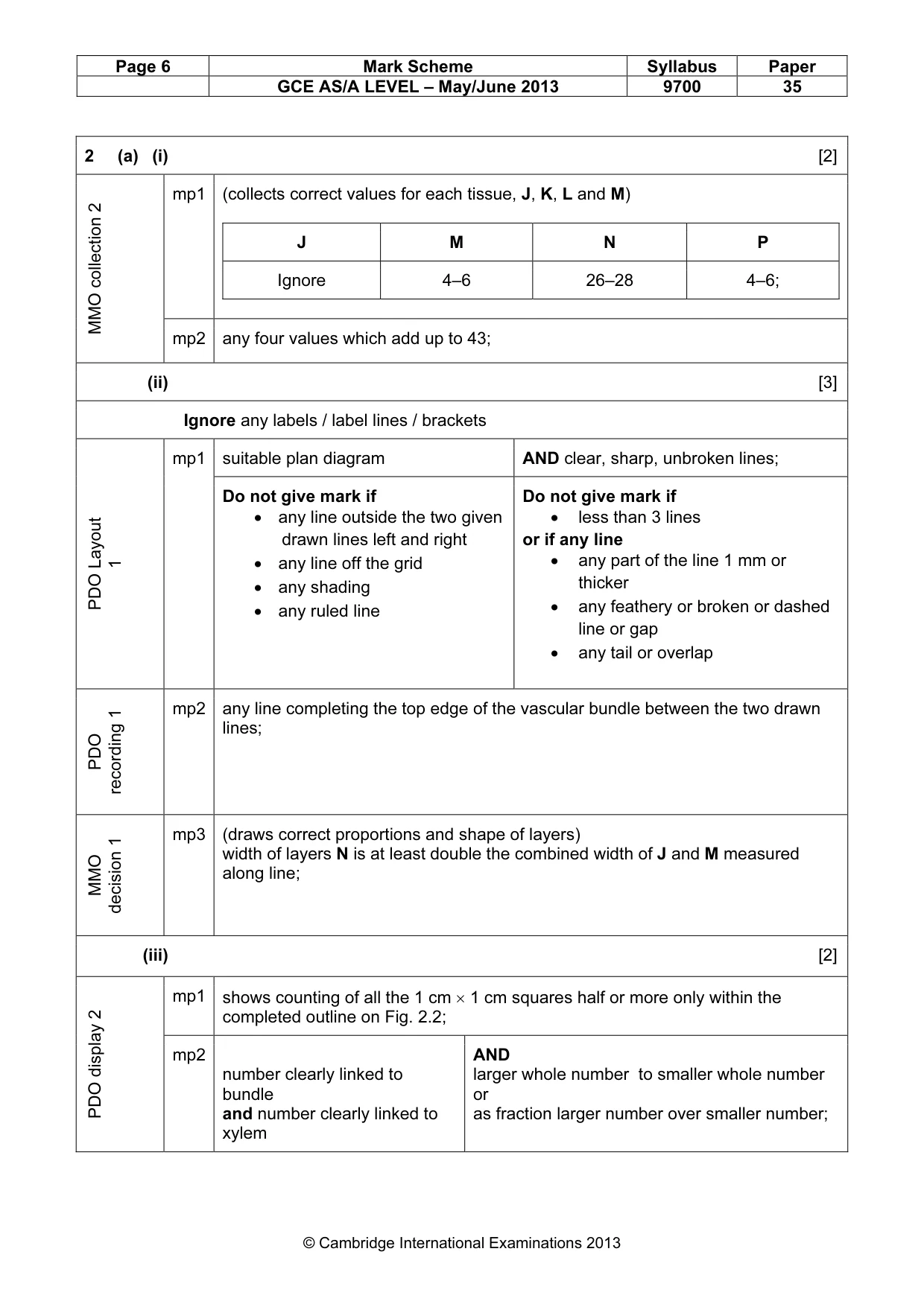 Mark scheme, page 6 of 10